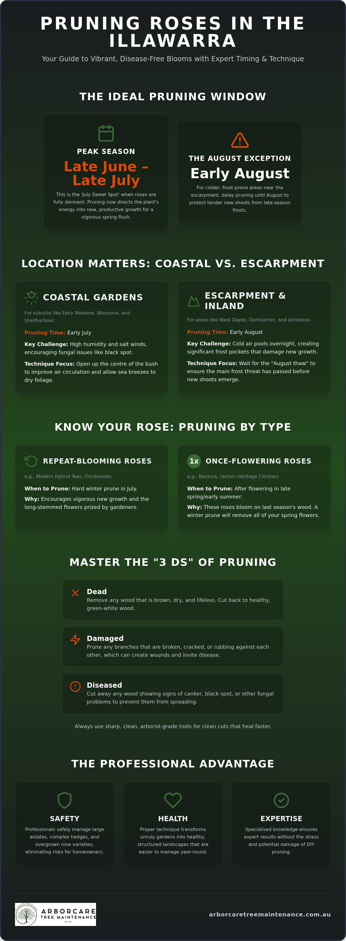 Best time to prune roses Illawarra