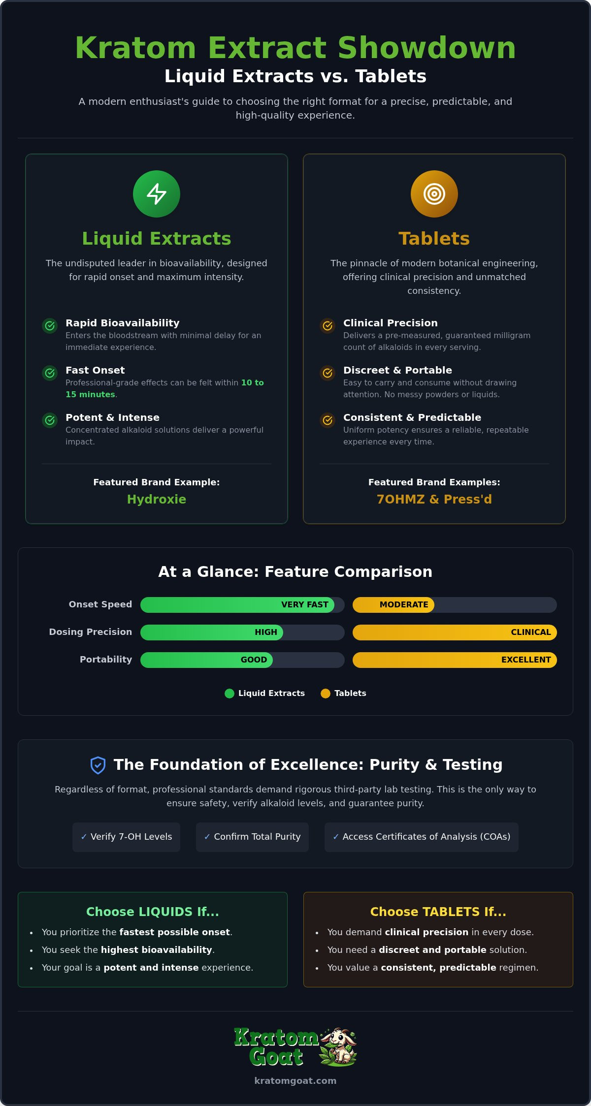 Kratom liquid extract vs tablets
