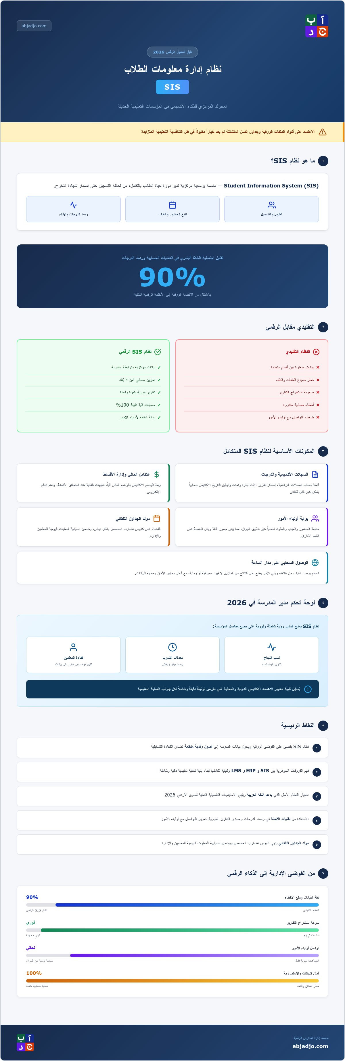 نظام إدارة معلومات الطلاب SIS