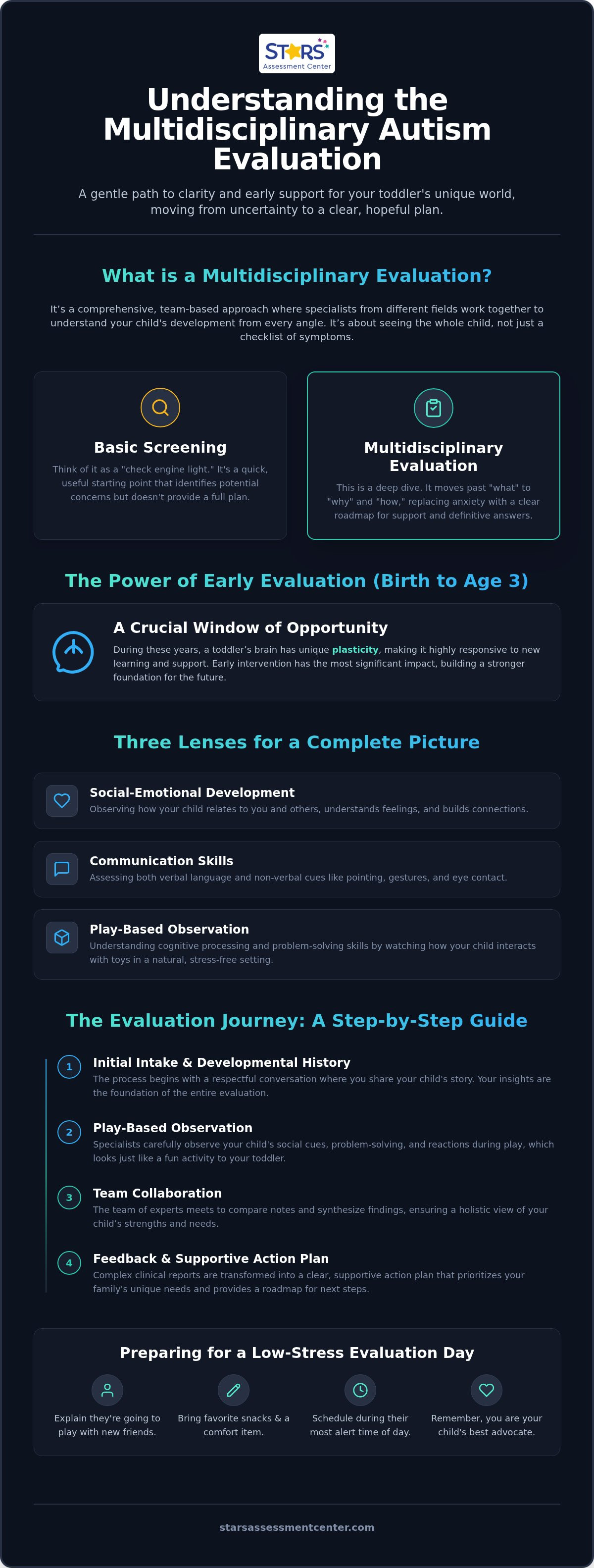Multidisciplinary autism evaluation for toddlers