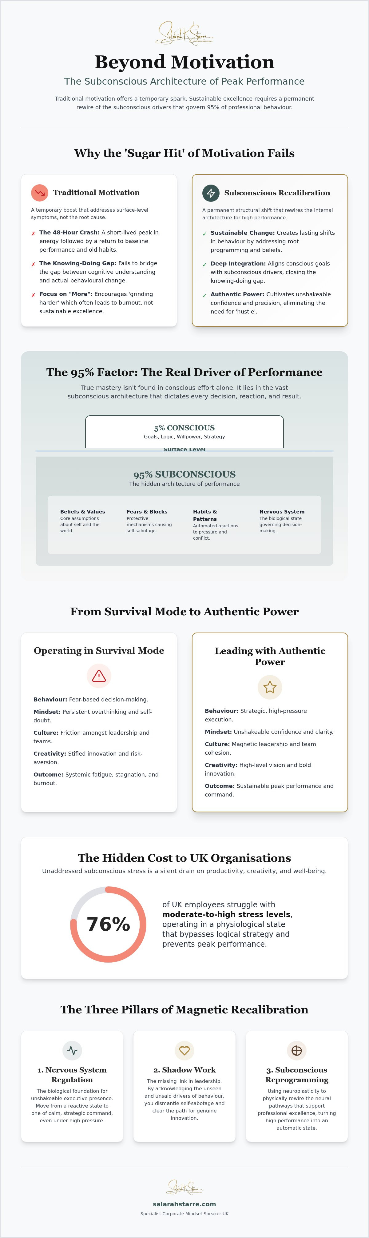 Corporate mindset speaker UK