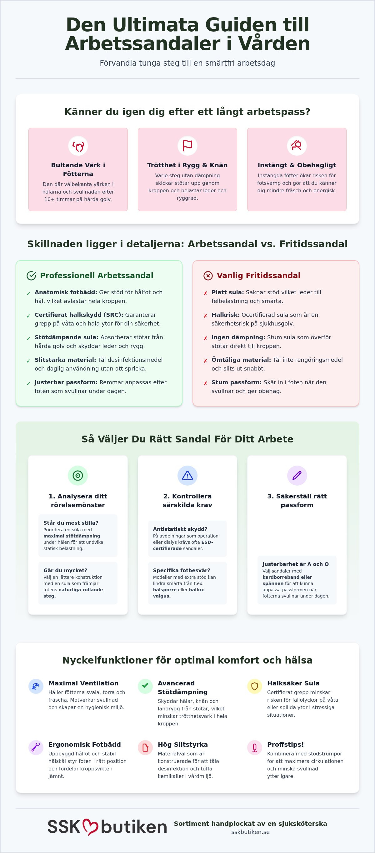 Arbetssandaler vård
