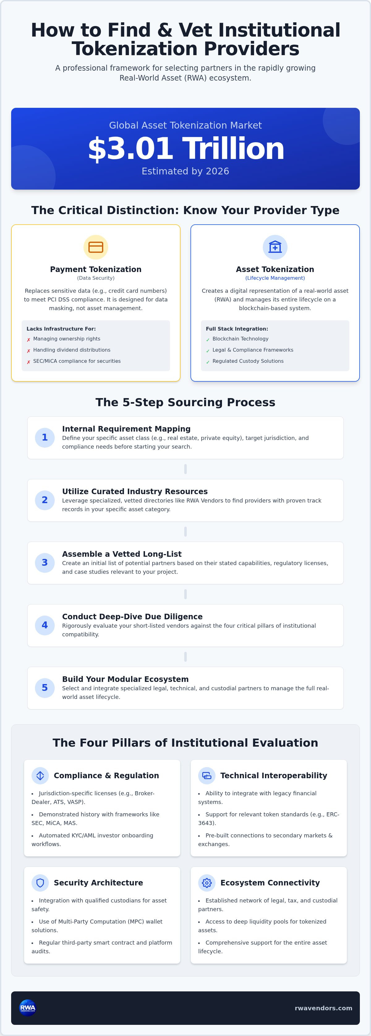 How to find tokenization service providers