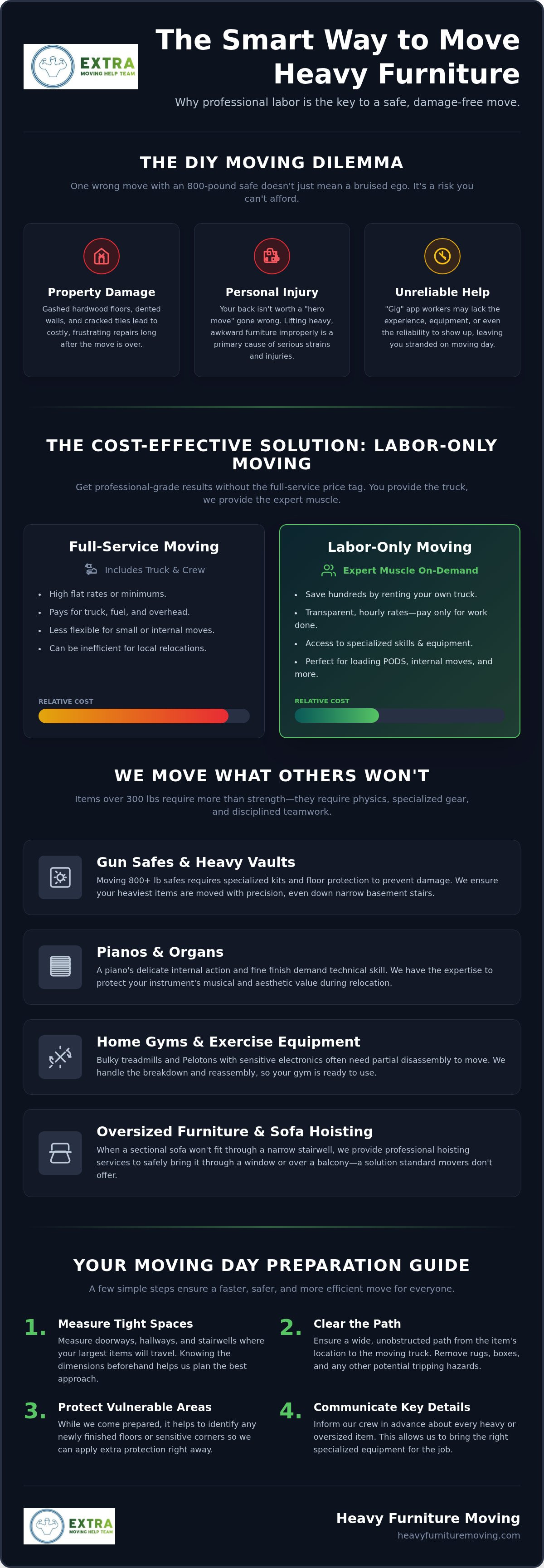 Labor only movers northern va