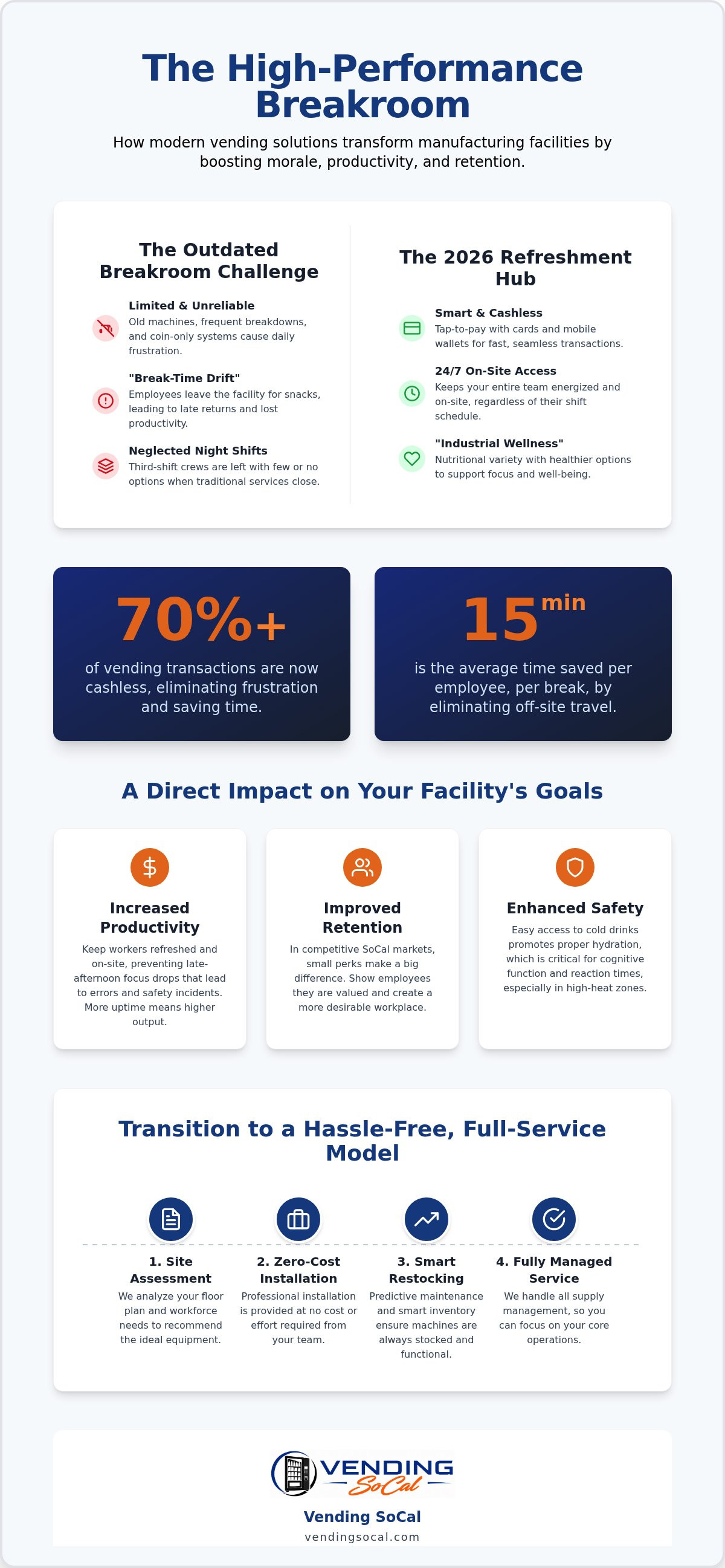 Vending solutions for manufacturing employees
