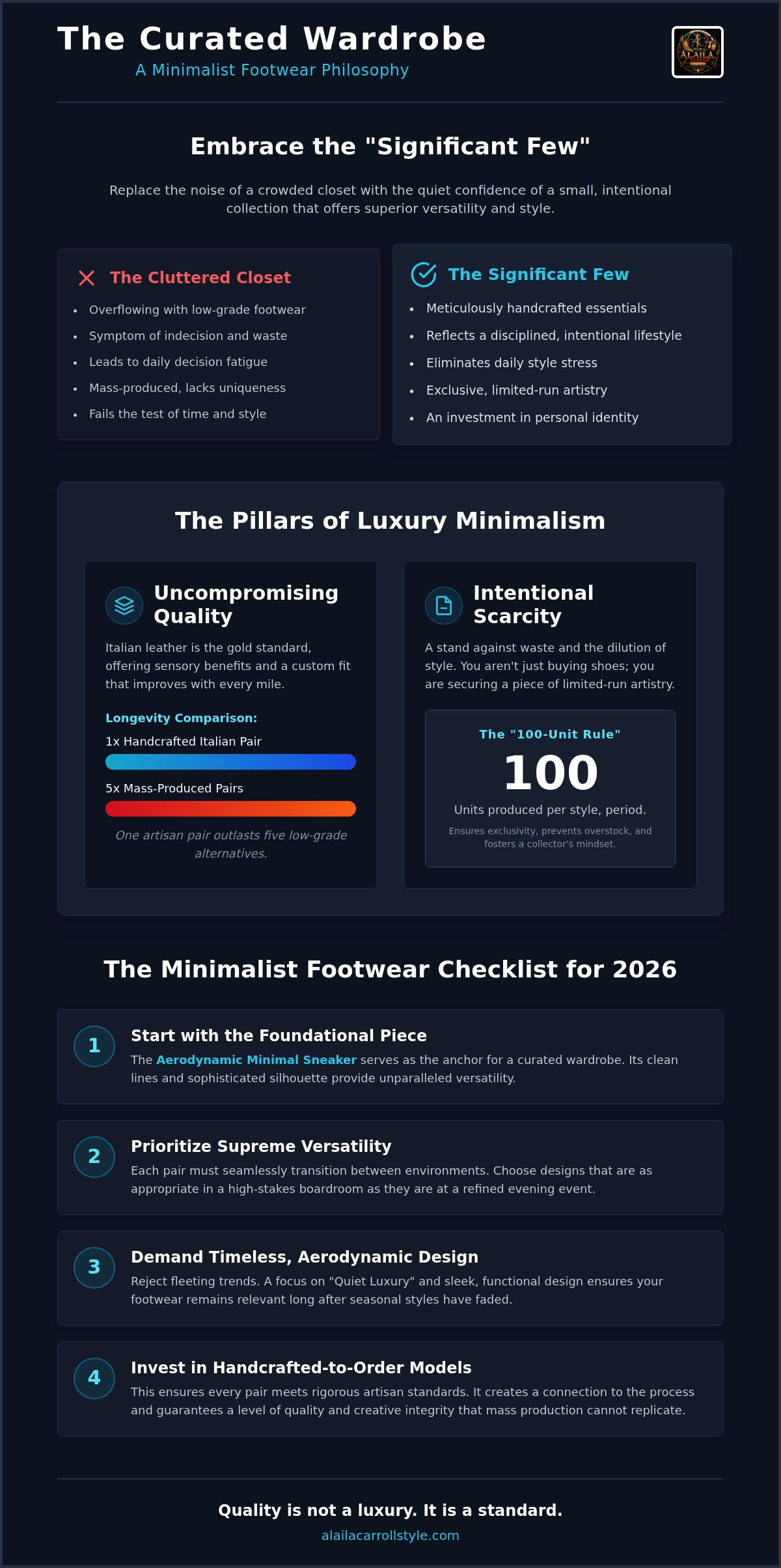 Minimalist footwear essentials