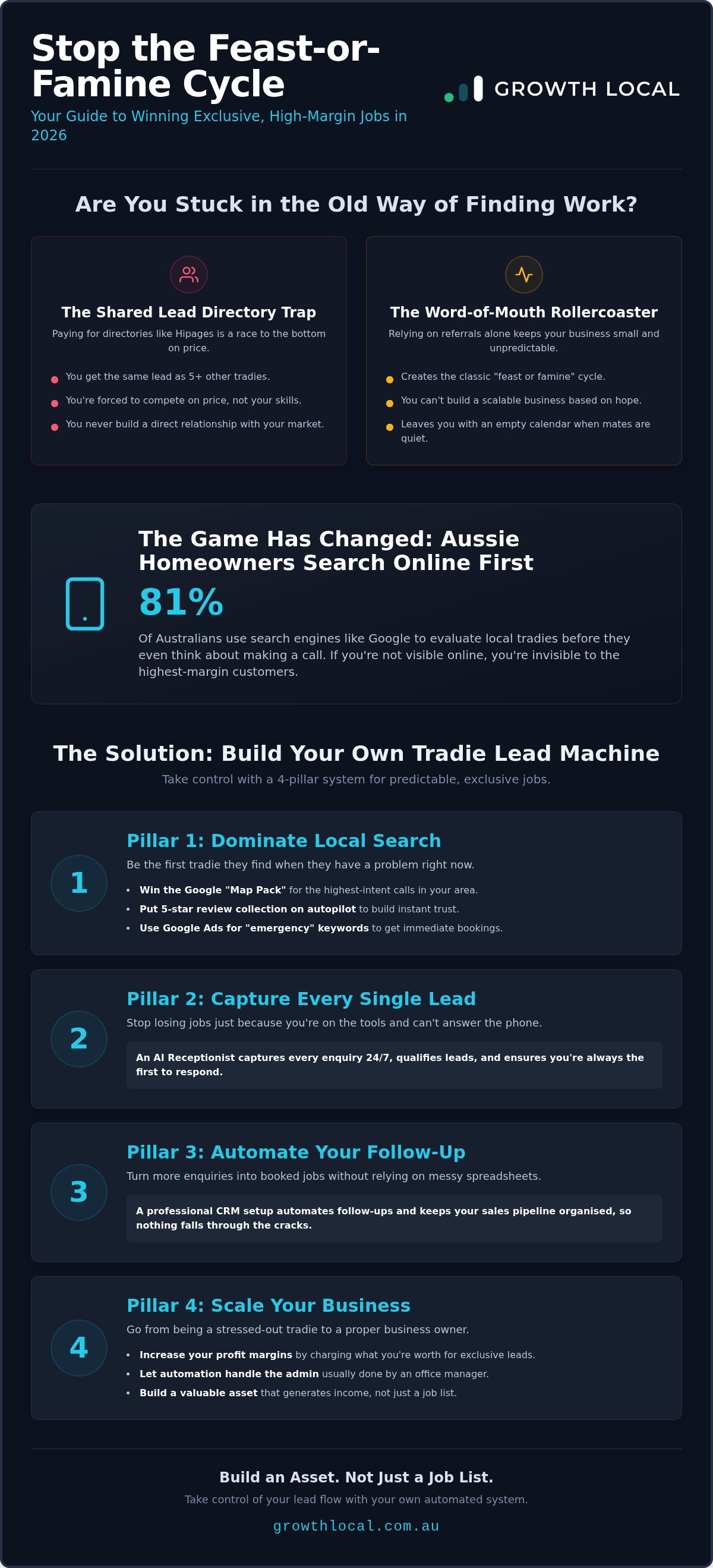 Lead generation systems for tradies
