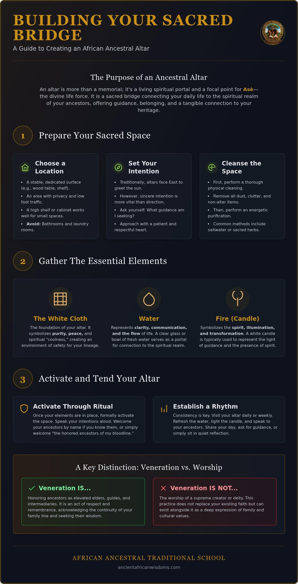 African ancestral altar setup guide