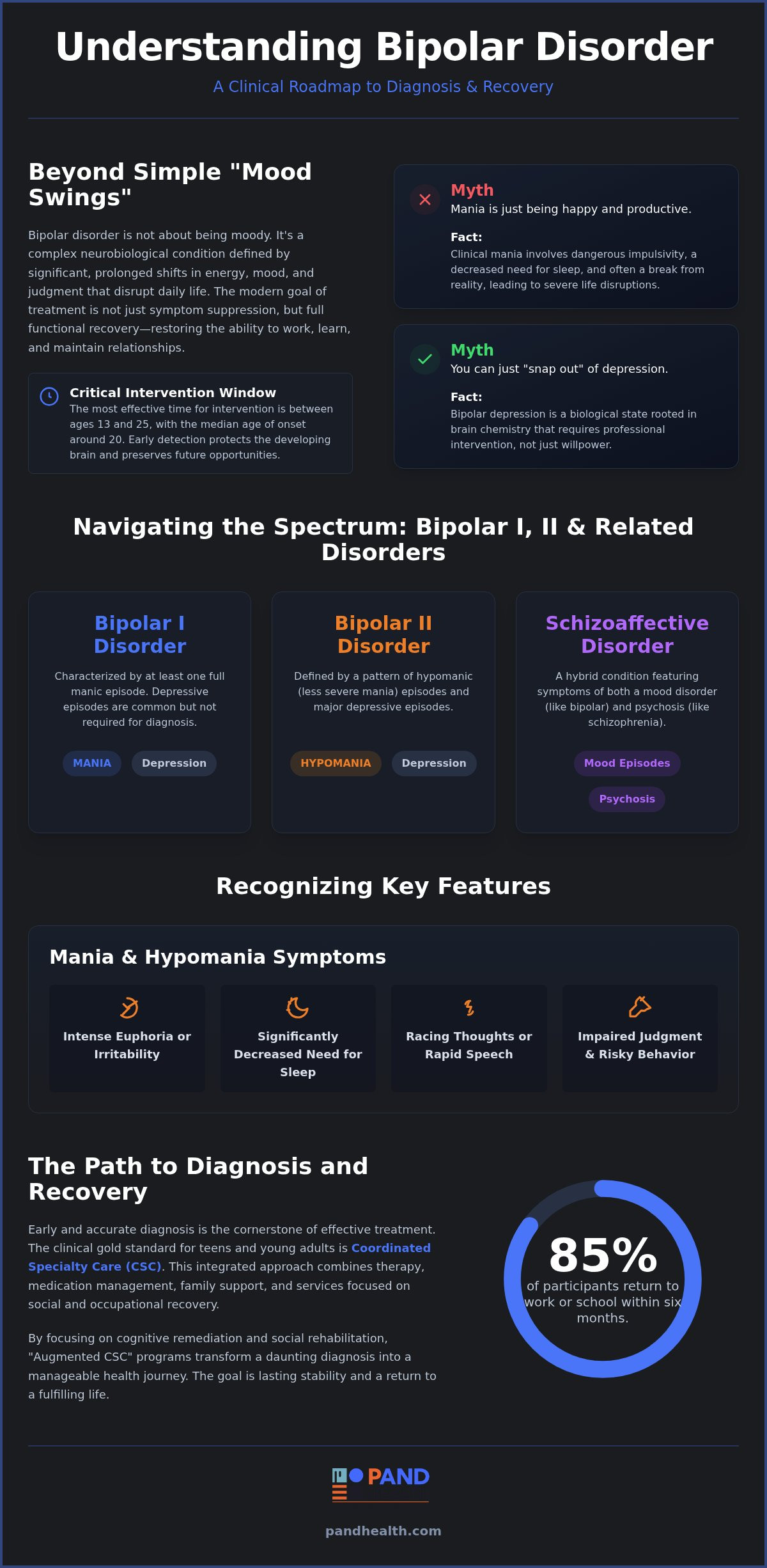 What is bipolar disorder