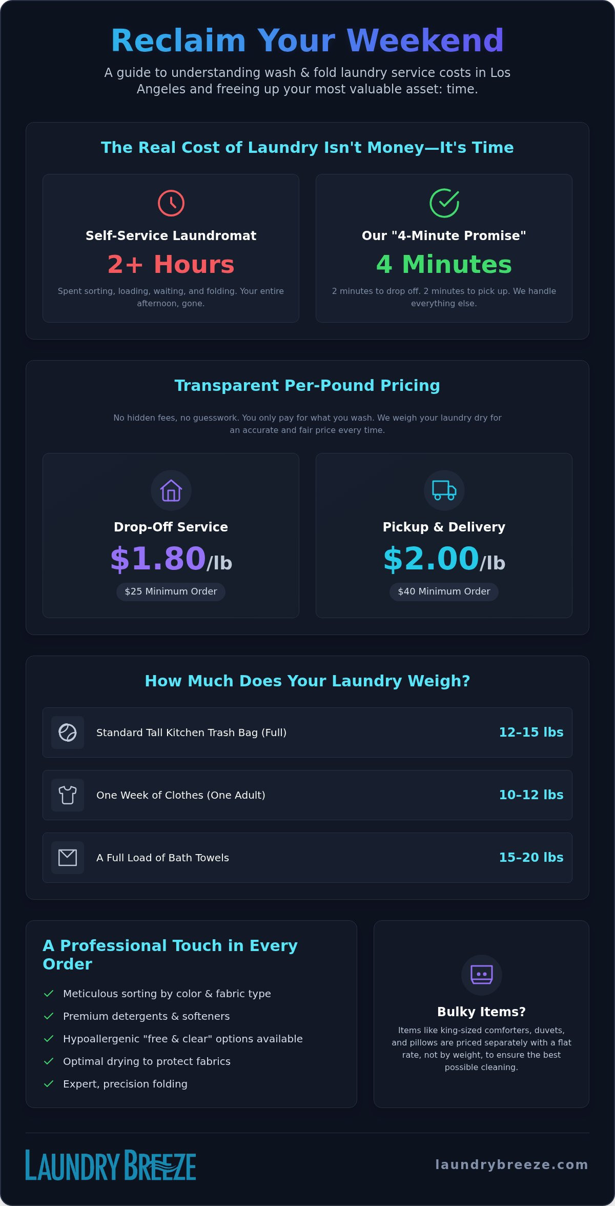 Wash and fold laundry service prices near me