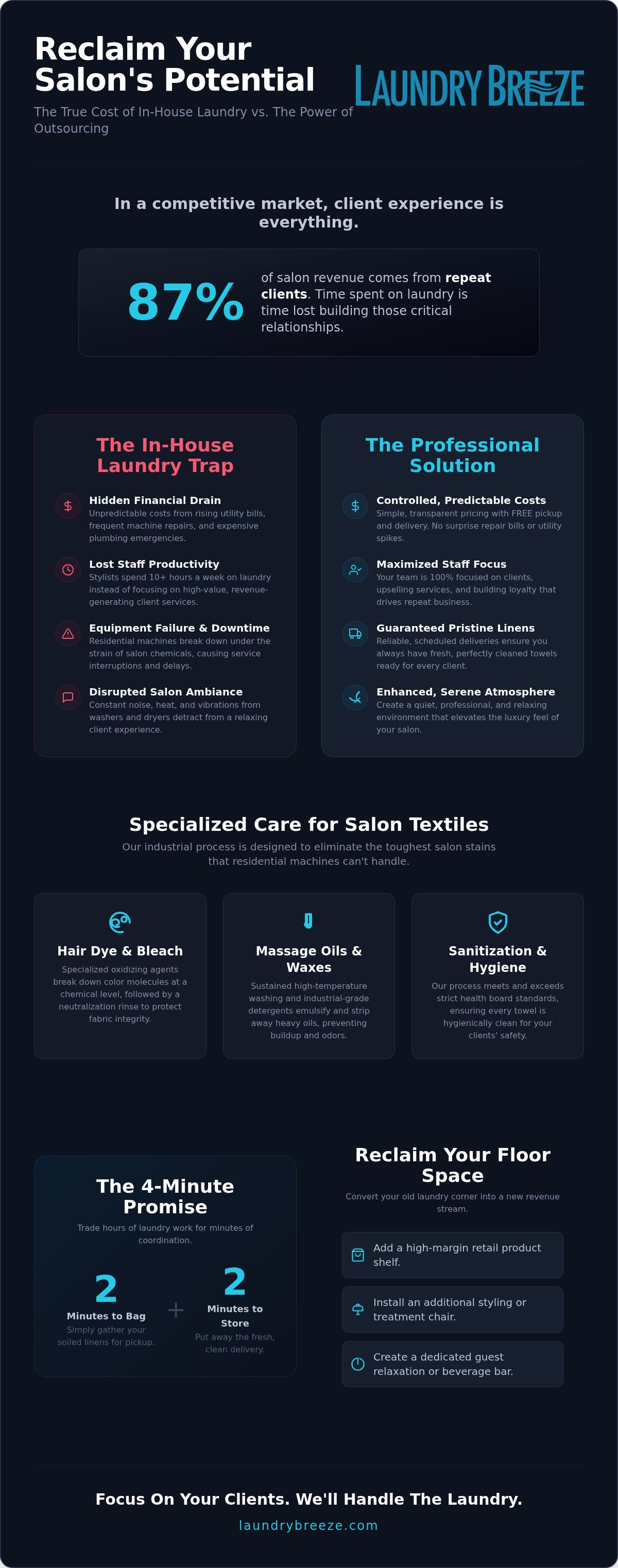 Salon laundry service