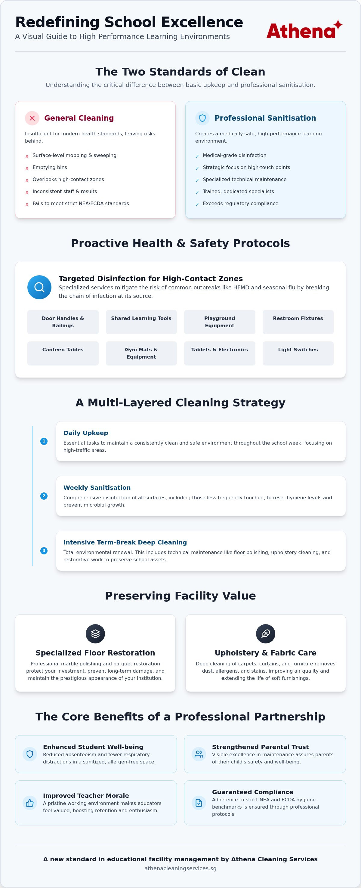 School cleaning services singapore