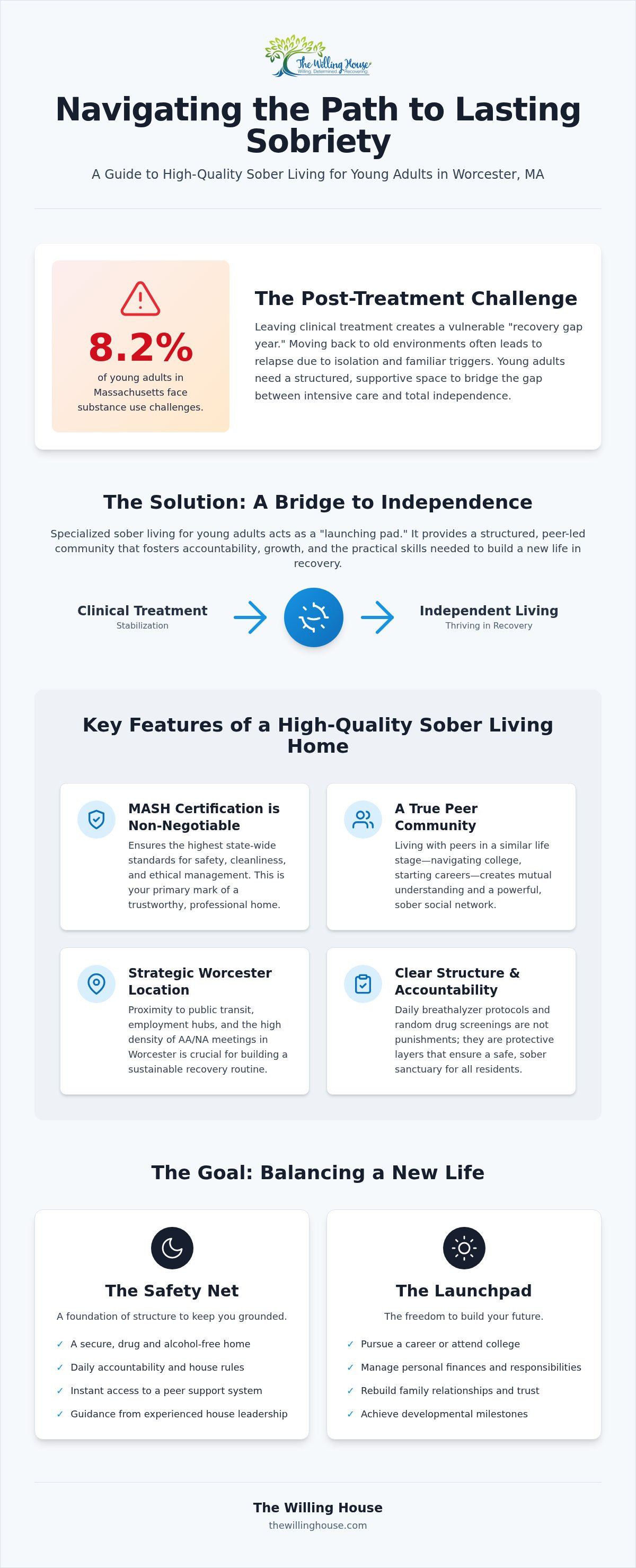 Sober living for young adults Worcester MA
