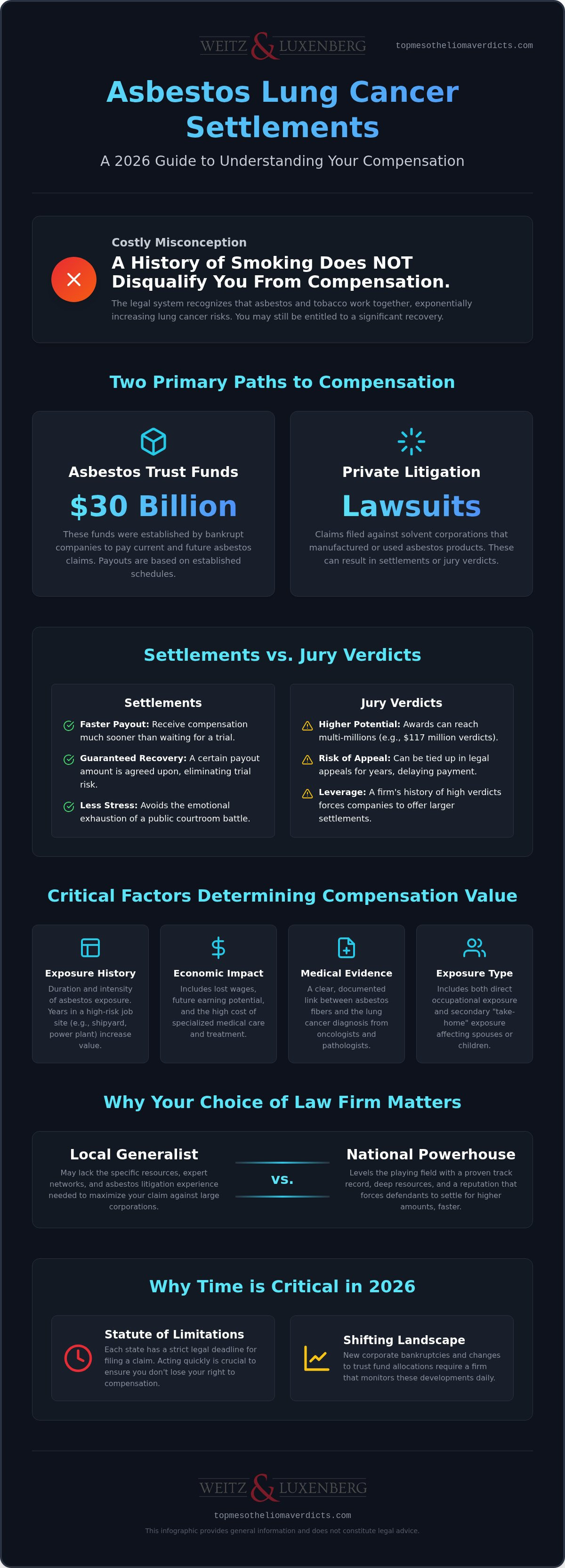 Asbestos lung cancer settlement amounts