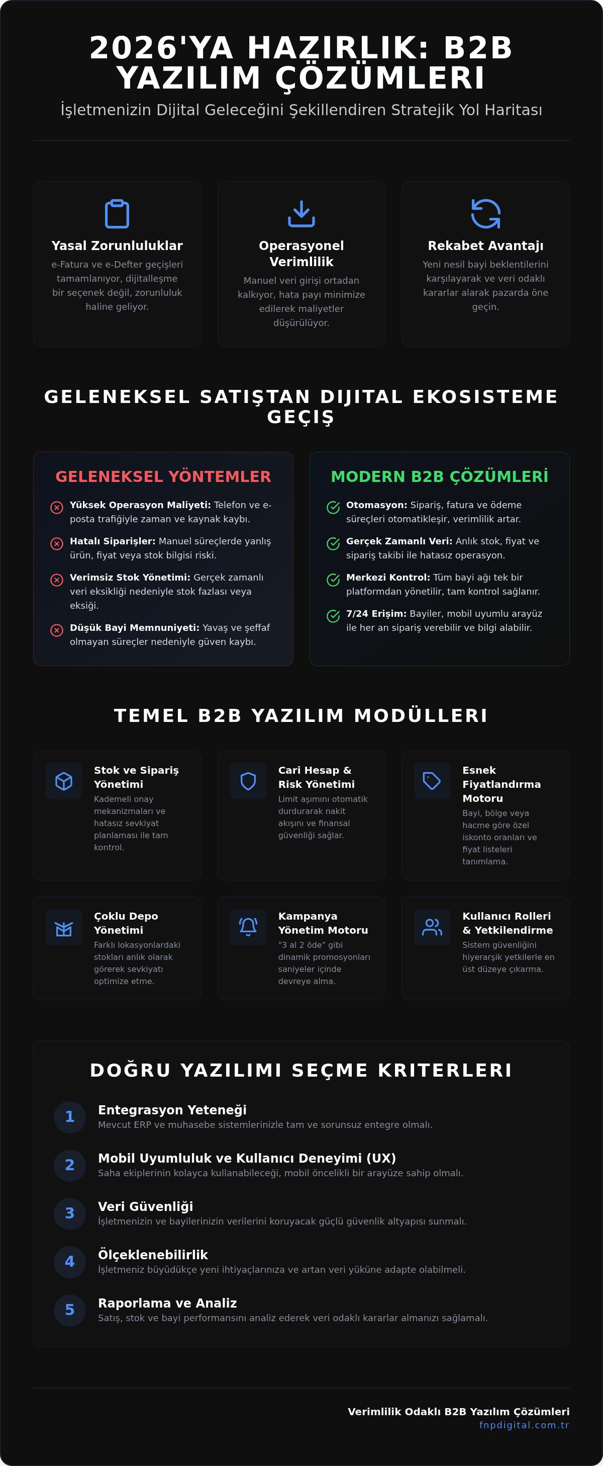 B2B yazılım çözümleri