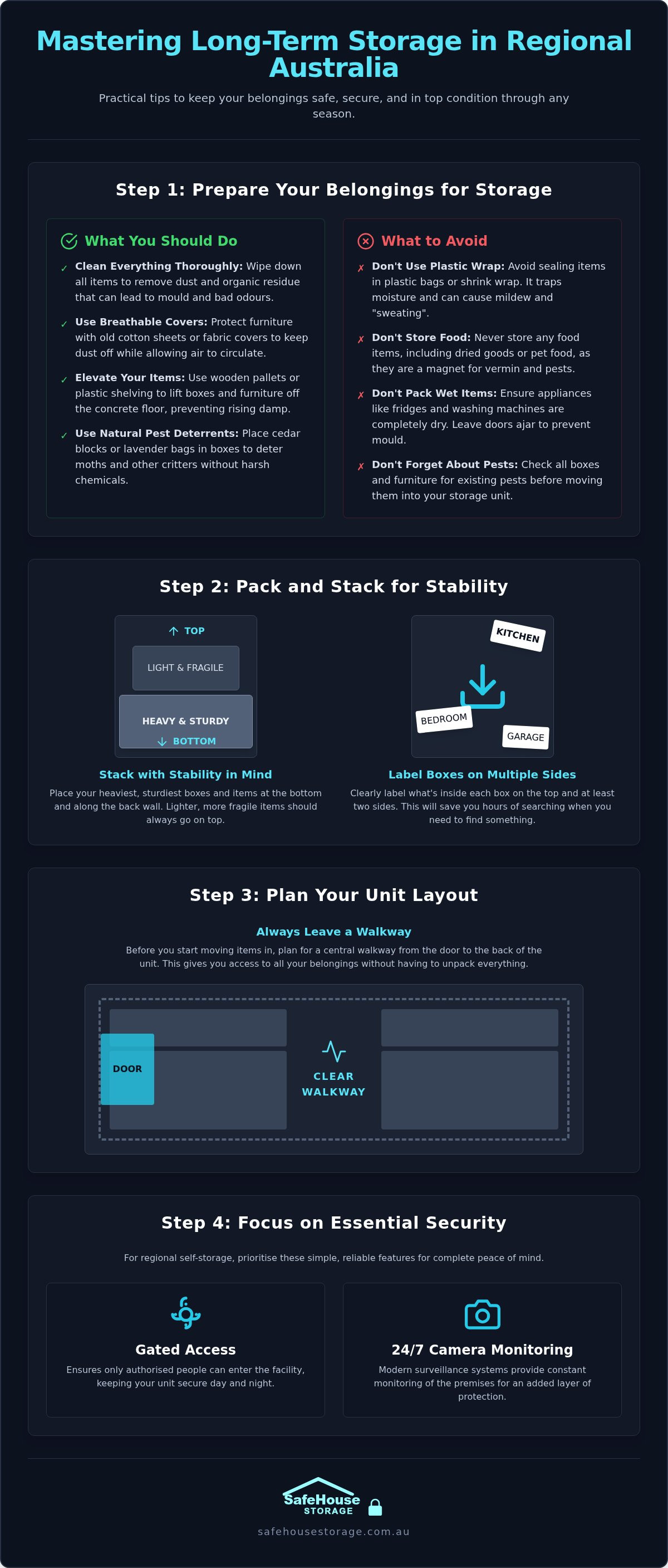 Long term storage solutions Australia