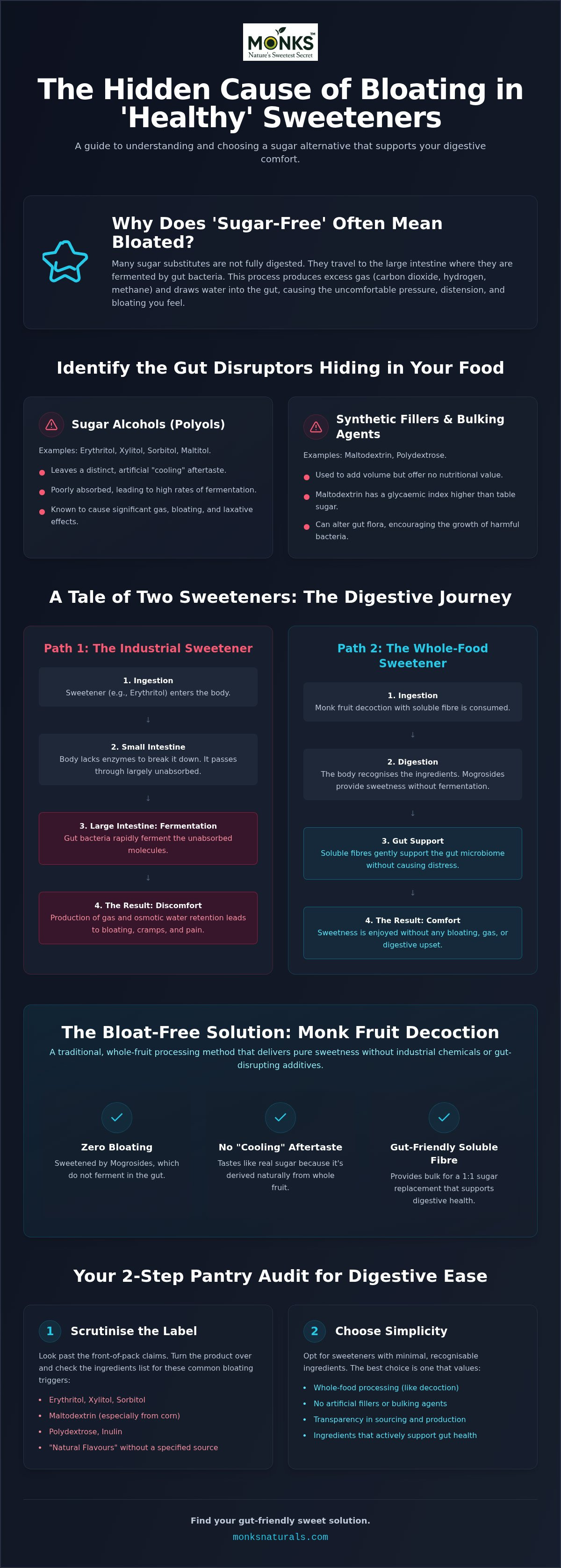 Sugar alternative without bloating