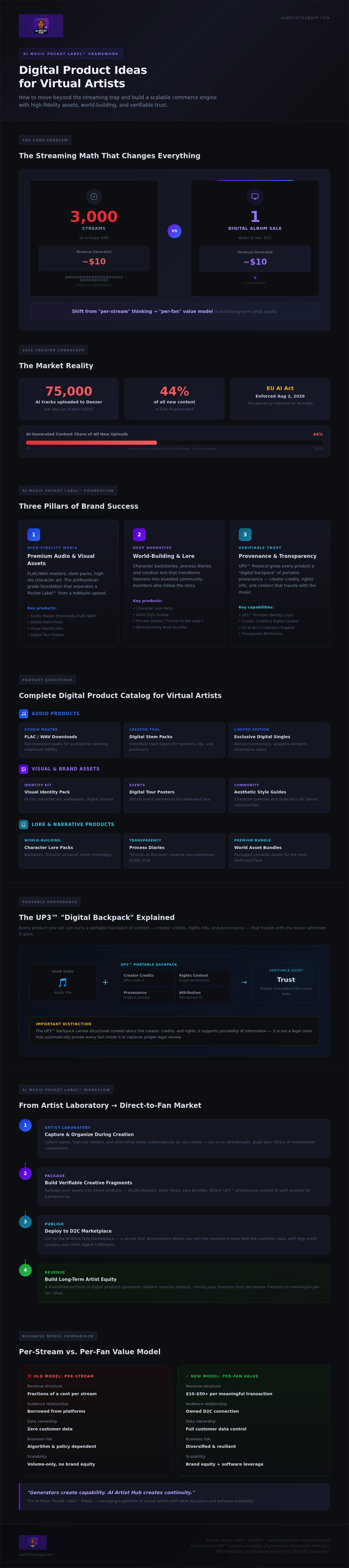 Digital product ideas for virtual artists