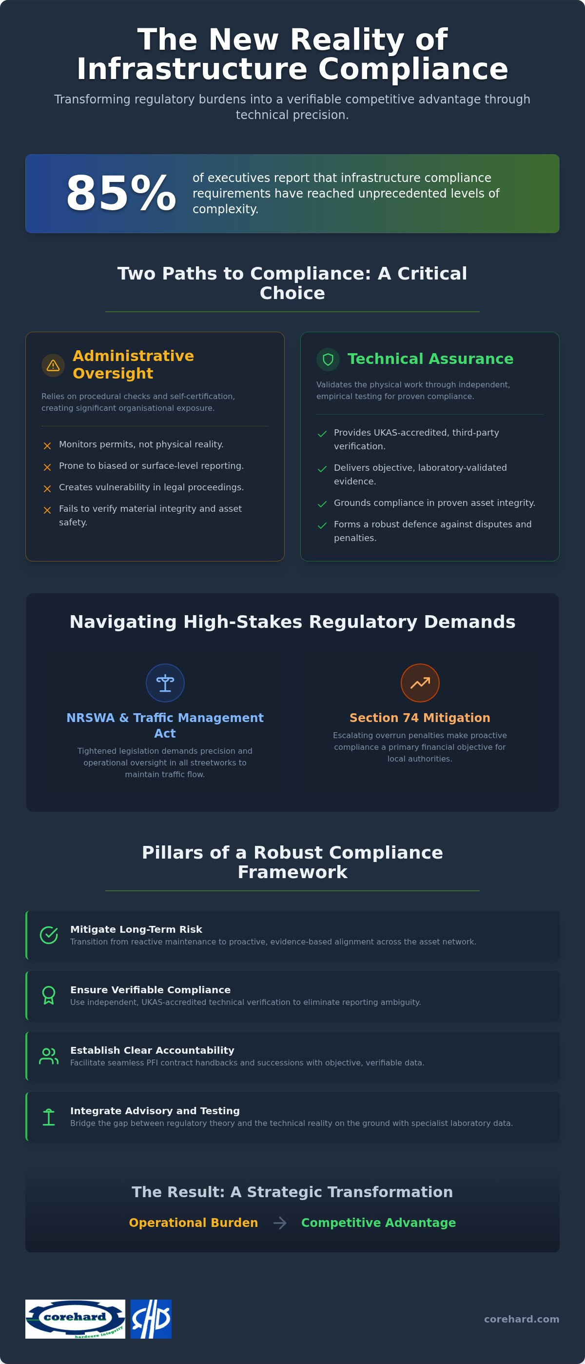 Infrastructure compliance solutions