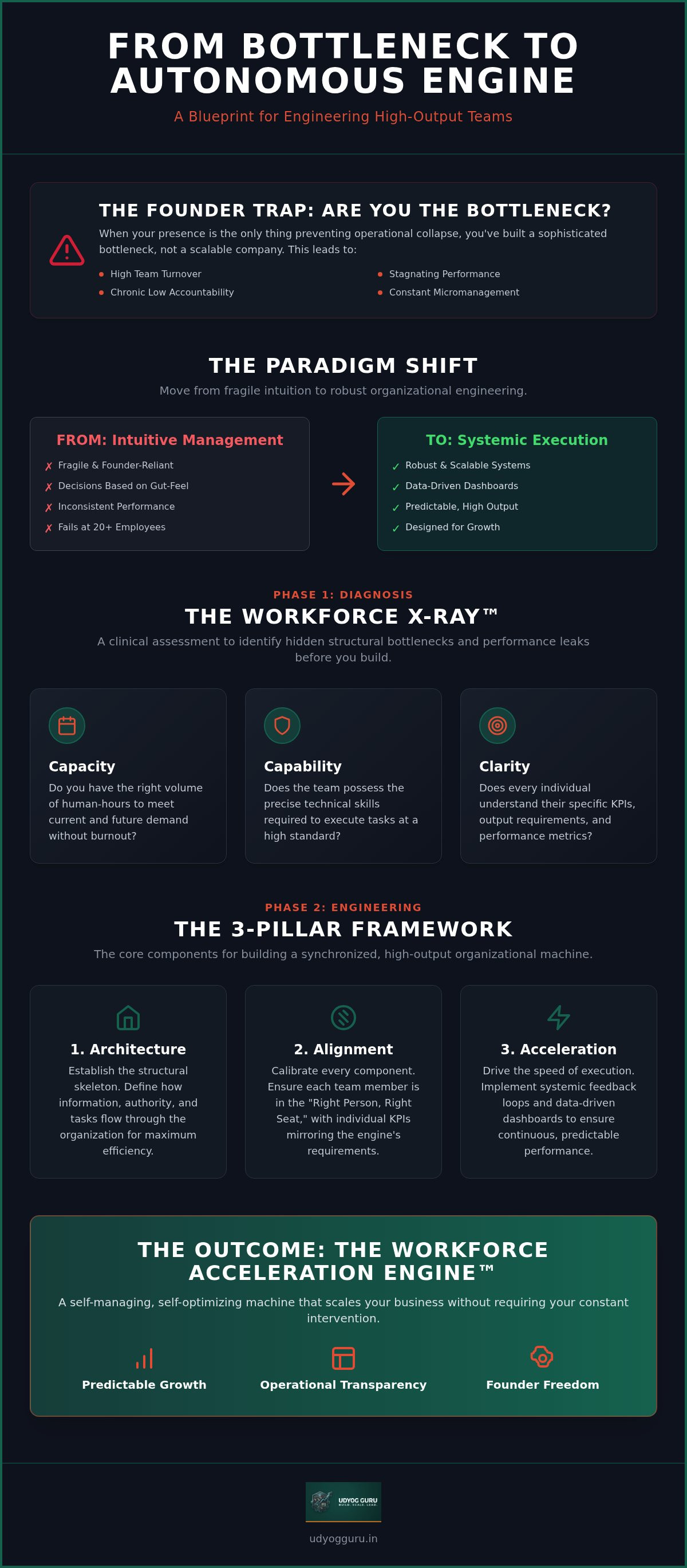 Workforce optimization strategies