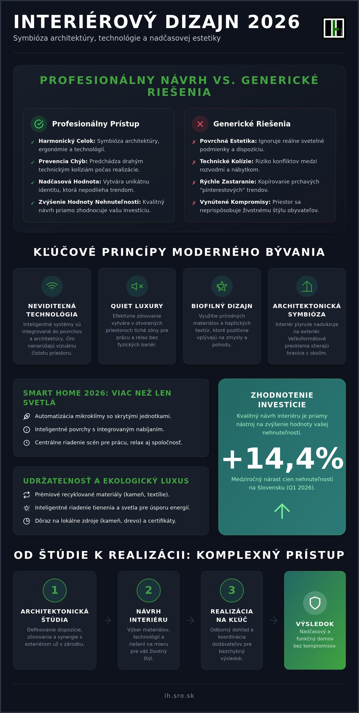 Návrh interiéru rodinného domu