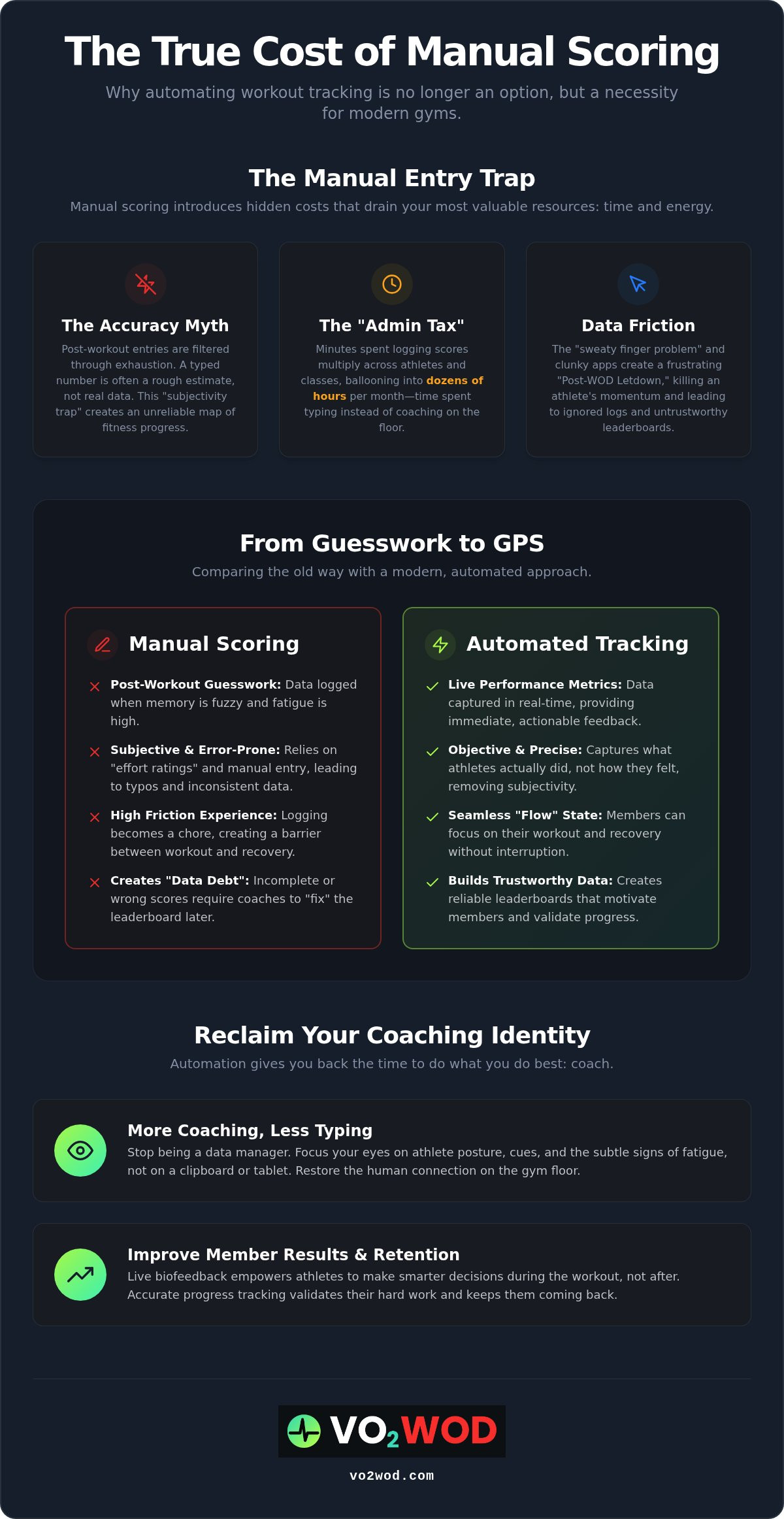 Stop manual workout scoring