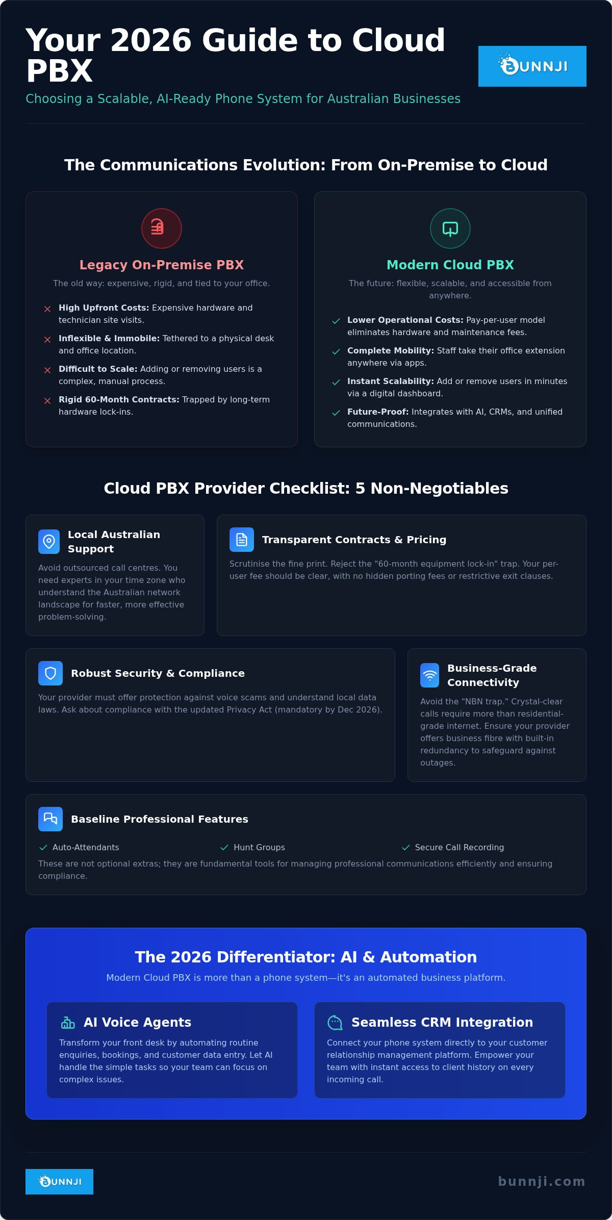 Cloud pbx australia