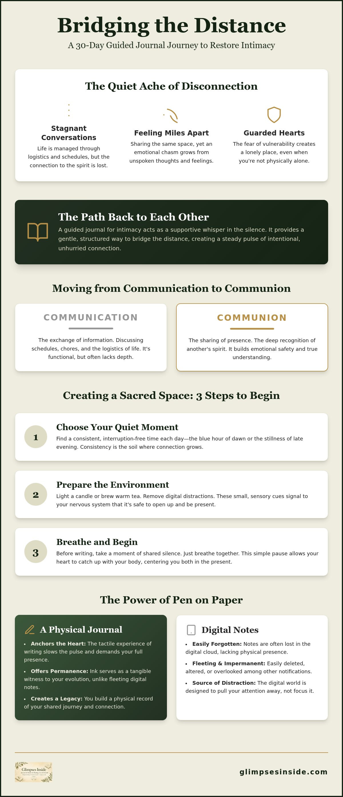 Guided journal for intimacy