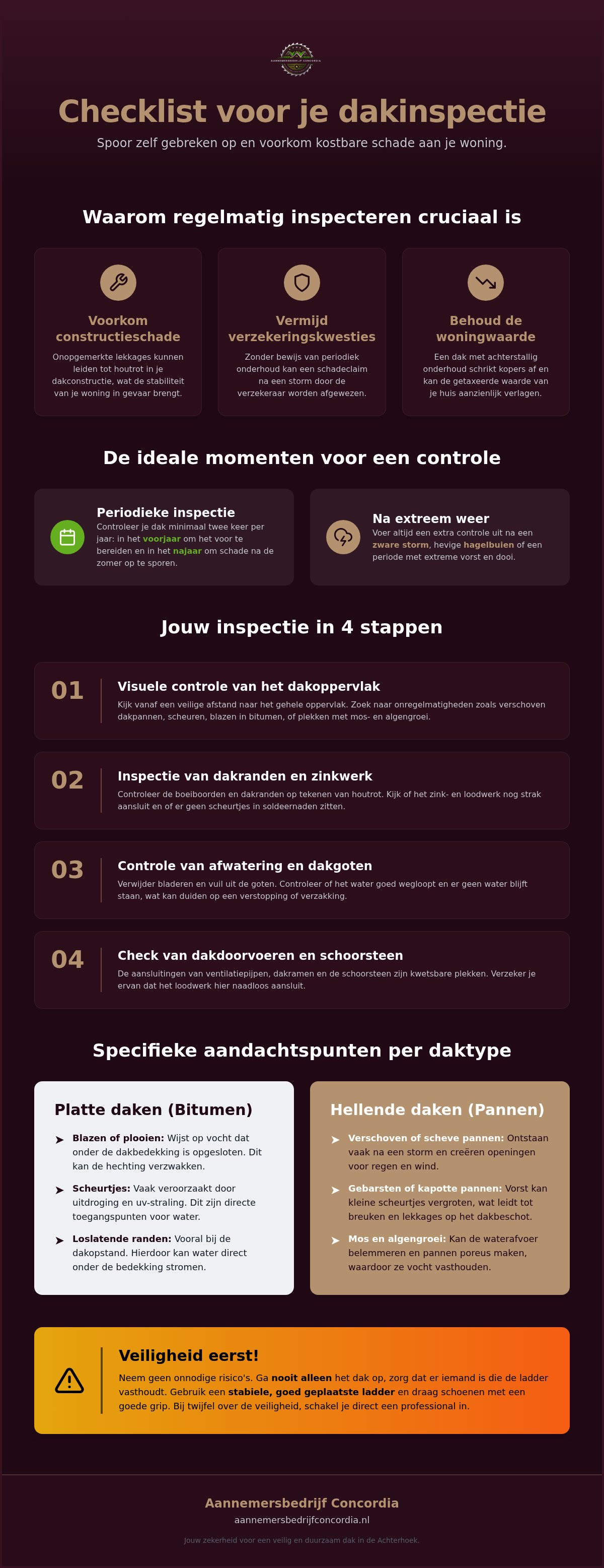 Checklist dakinspectie