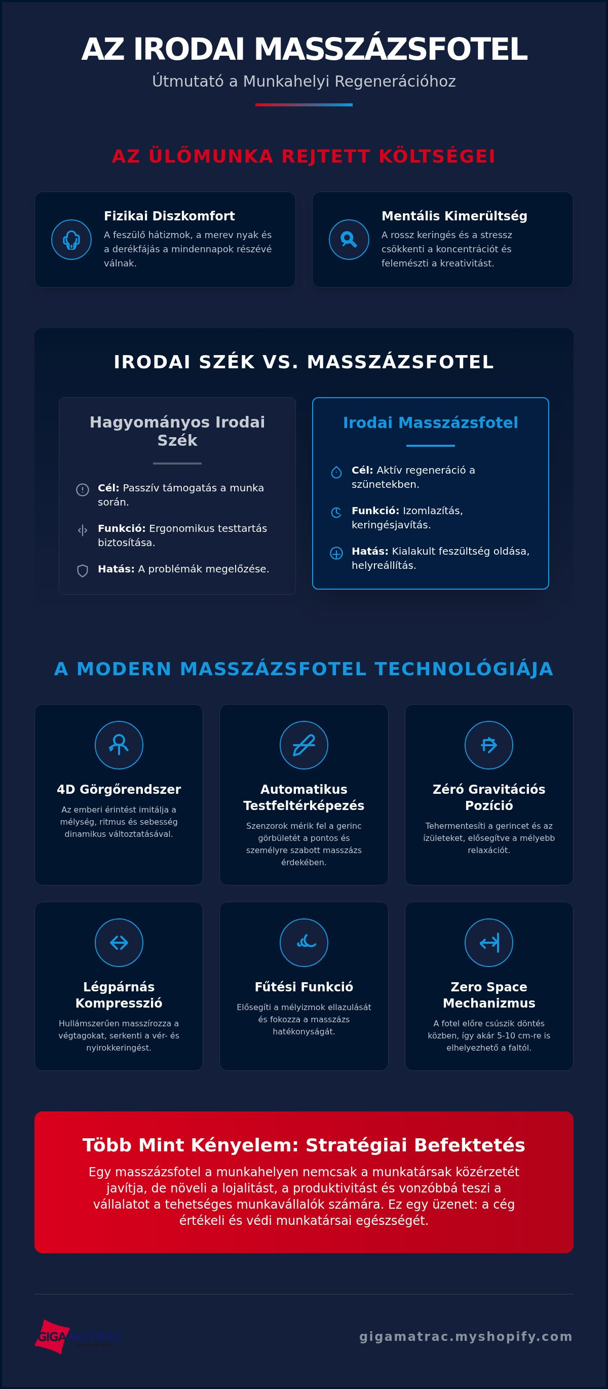 Irodai masszázsfotel