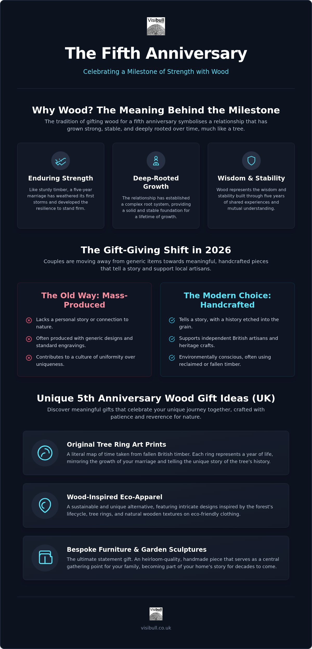 5th anniversary wood gift ideas UK