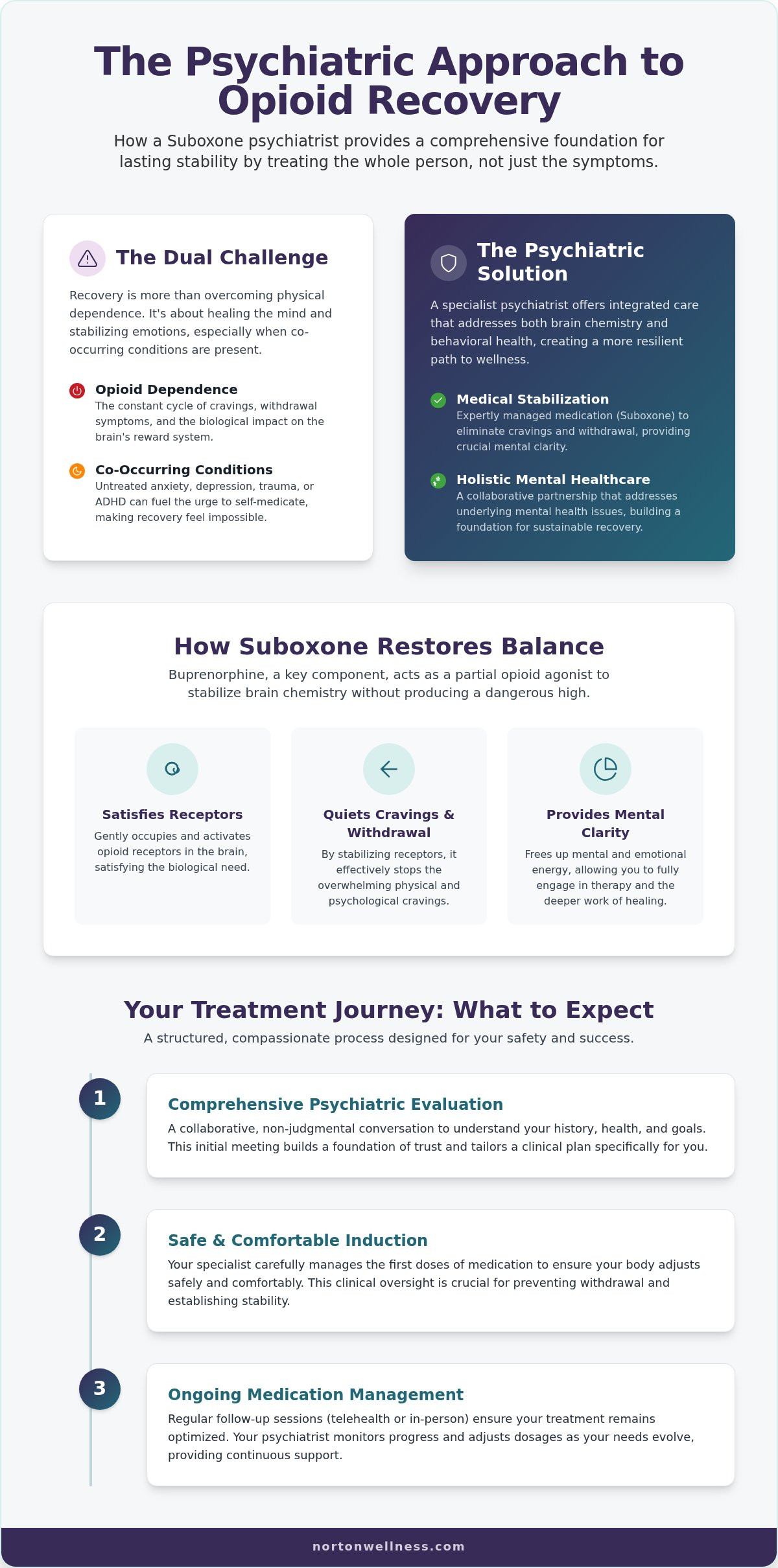Suboxone psychiatrist Massachusetts