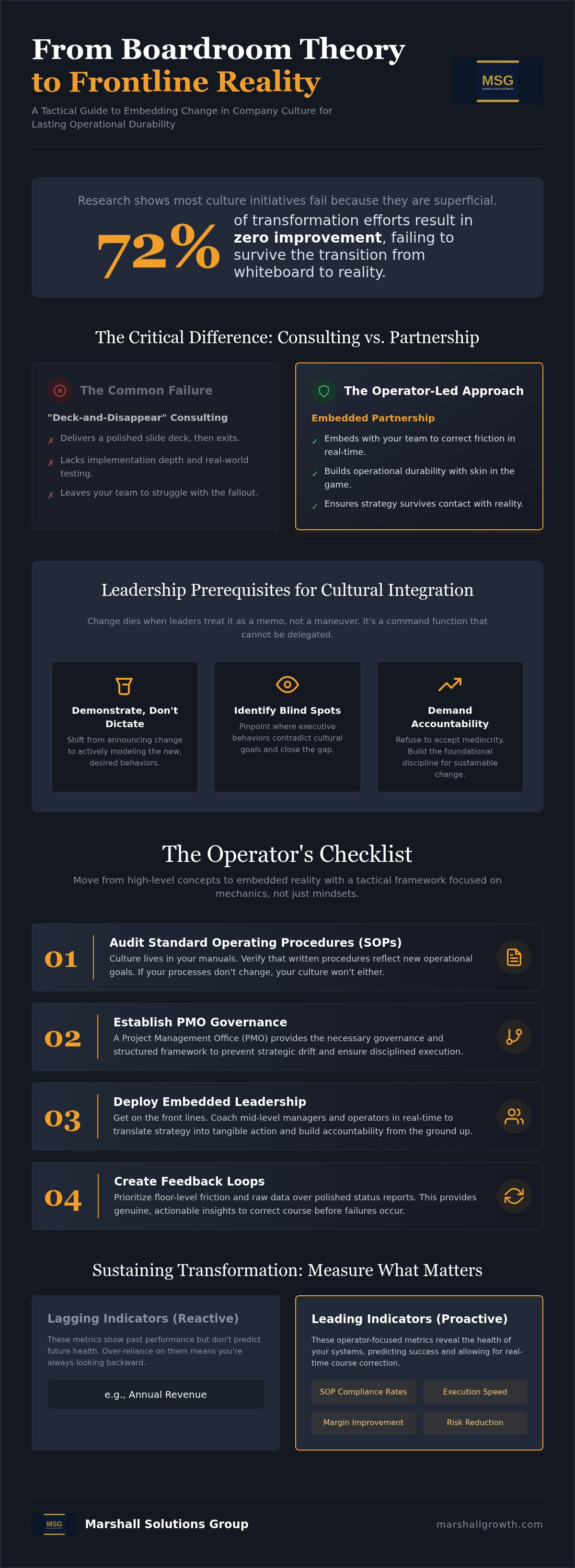Embedding change in company culture
