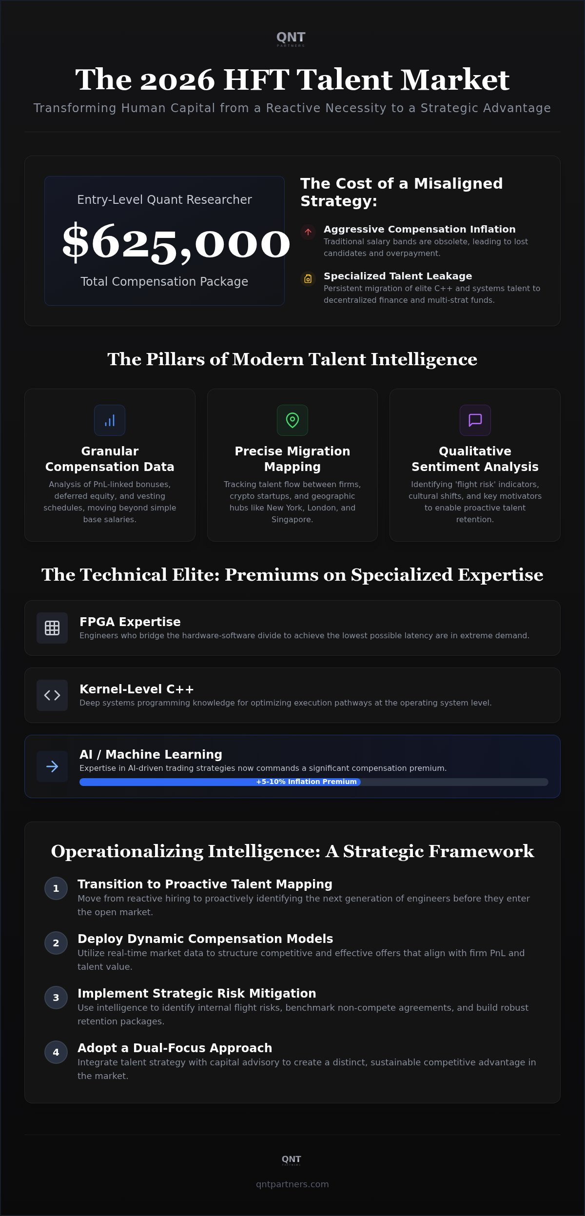 Hft talent market intelligence