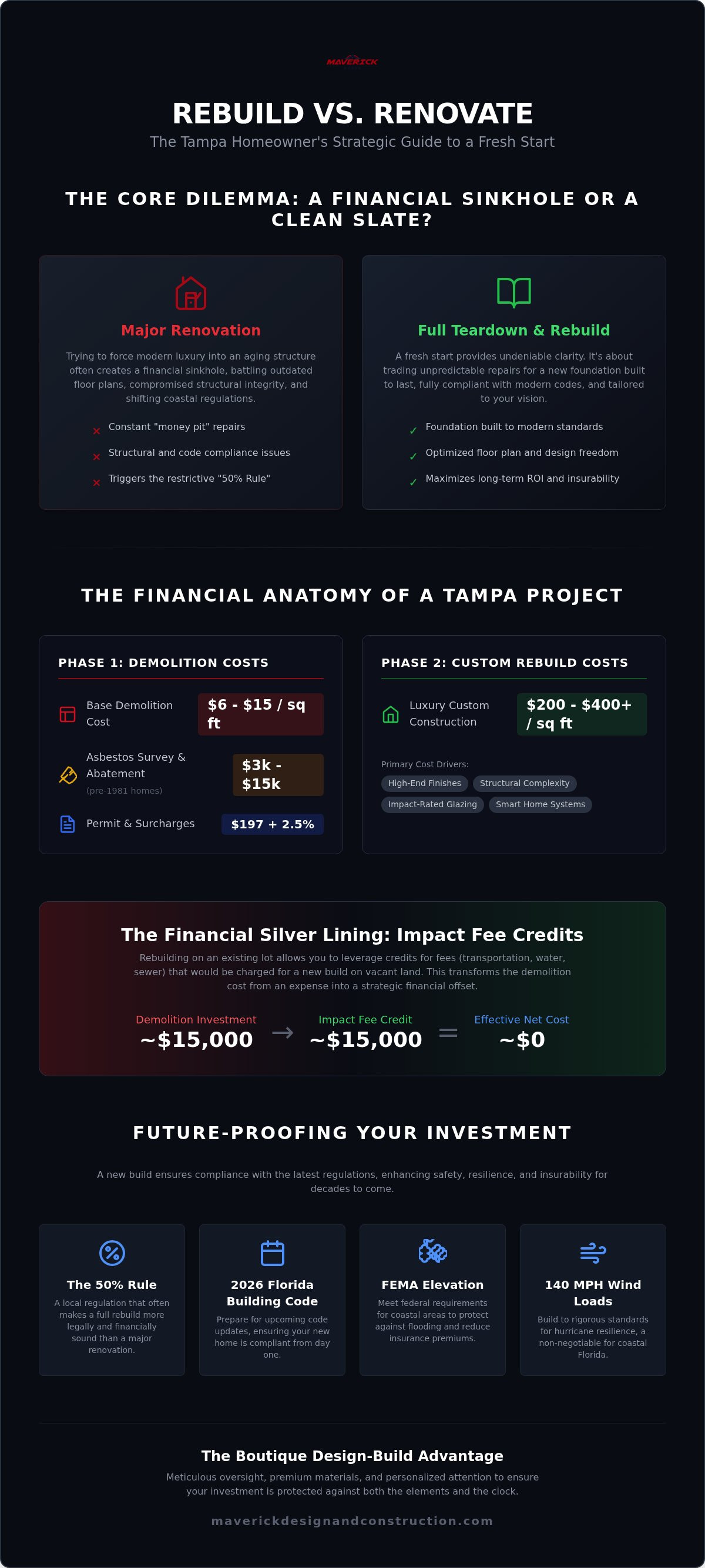 Cost to tear down and rebuild a house Tampa
