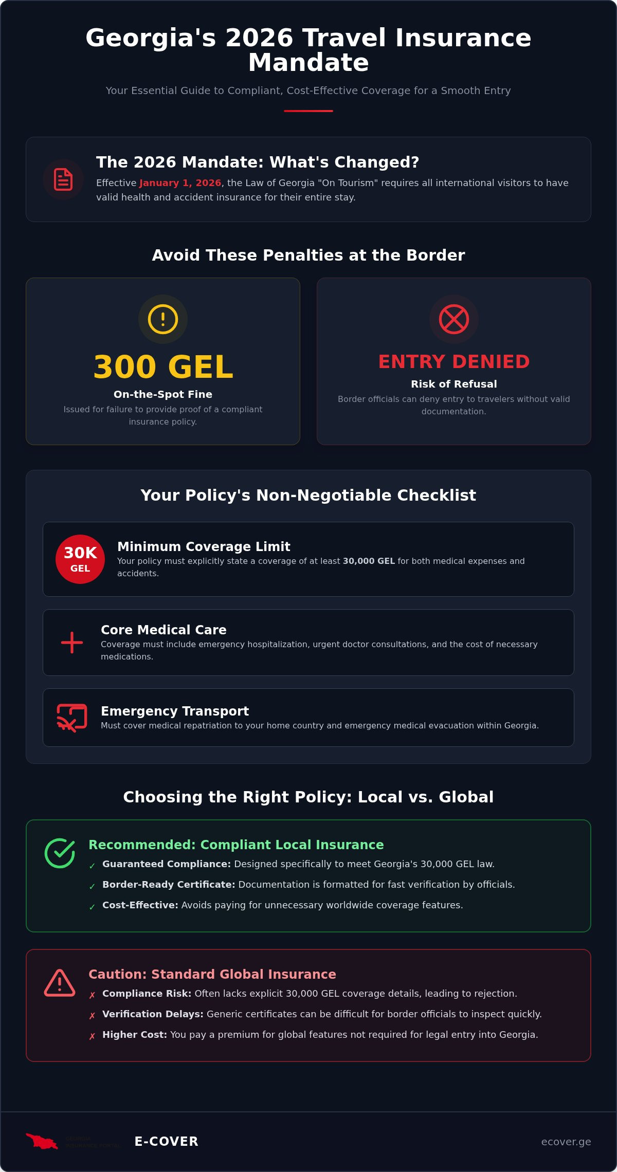 Cheap travel insurance for Georgia