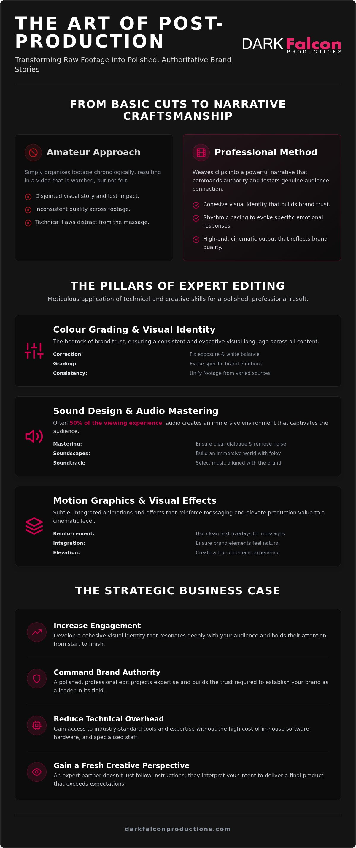 Creative video editing services UK