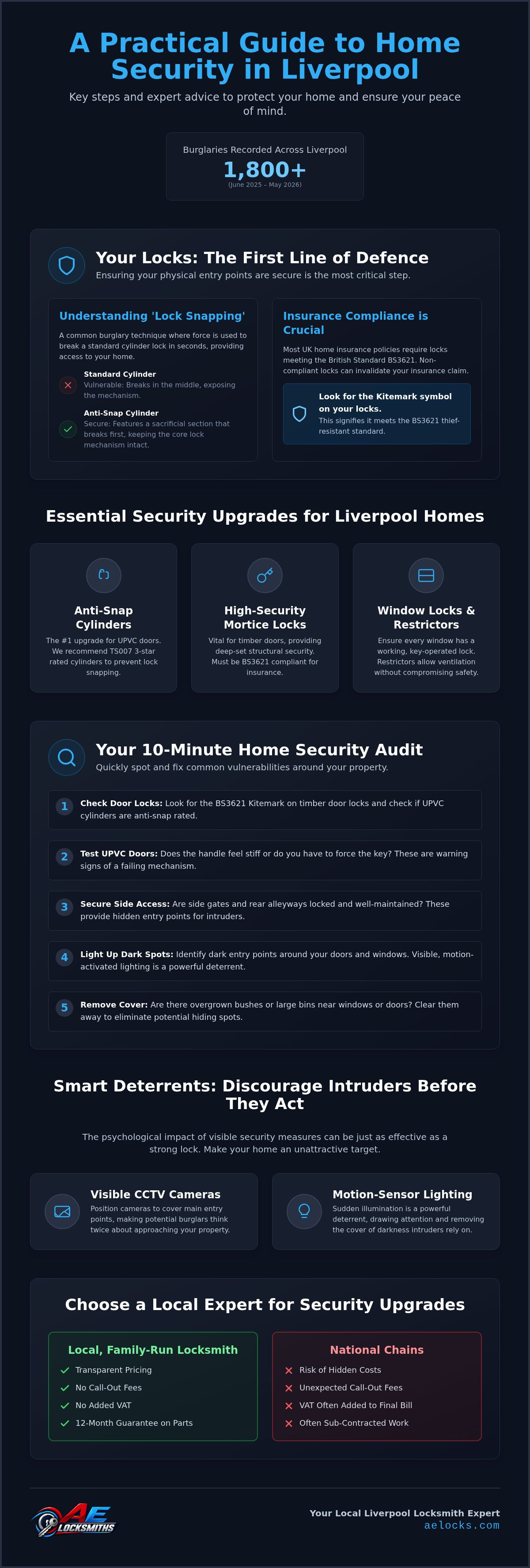 How to improve home security Liverpool