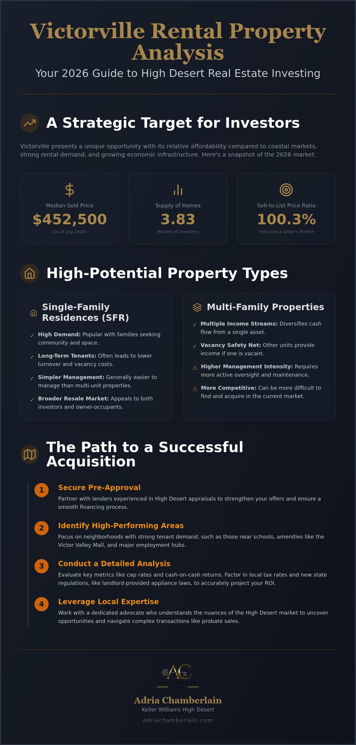 Victorville rental property analysis