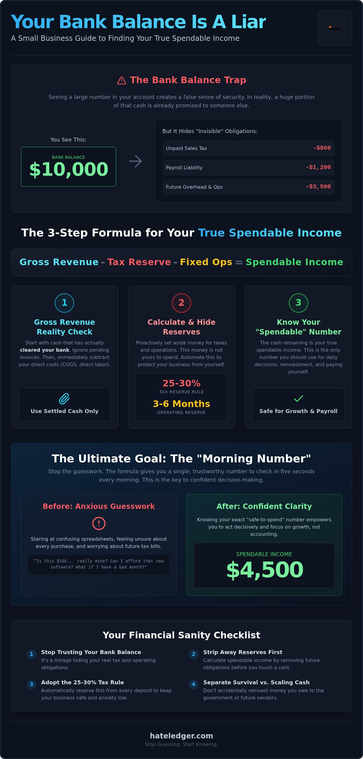 How to calculate spendable income for small business