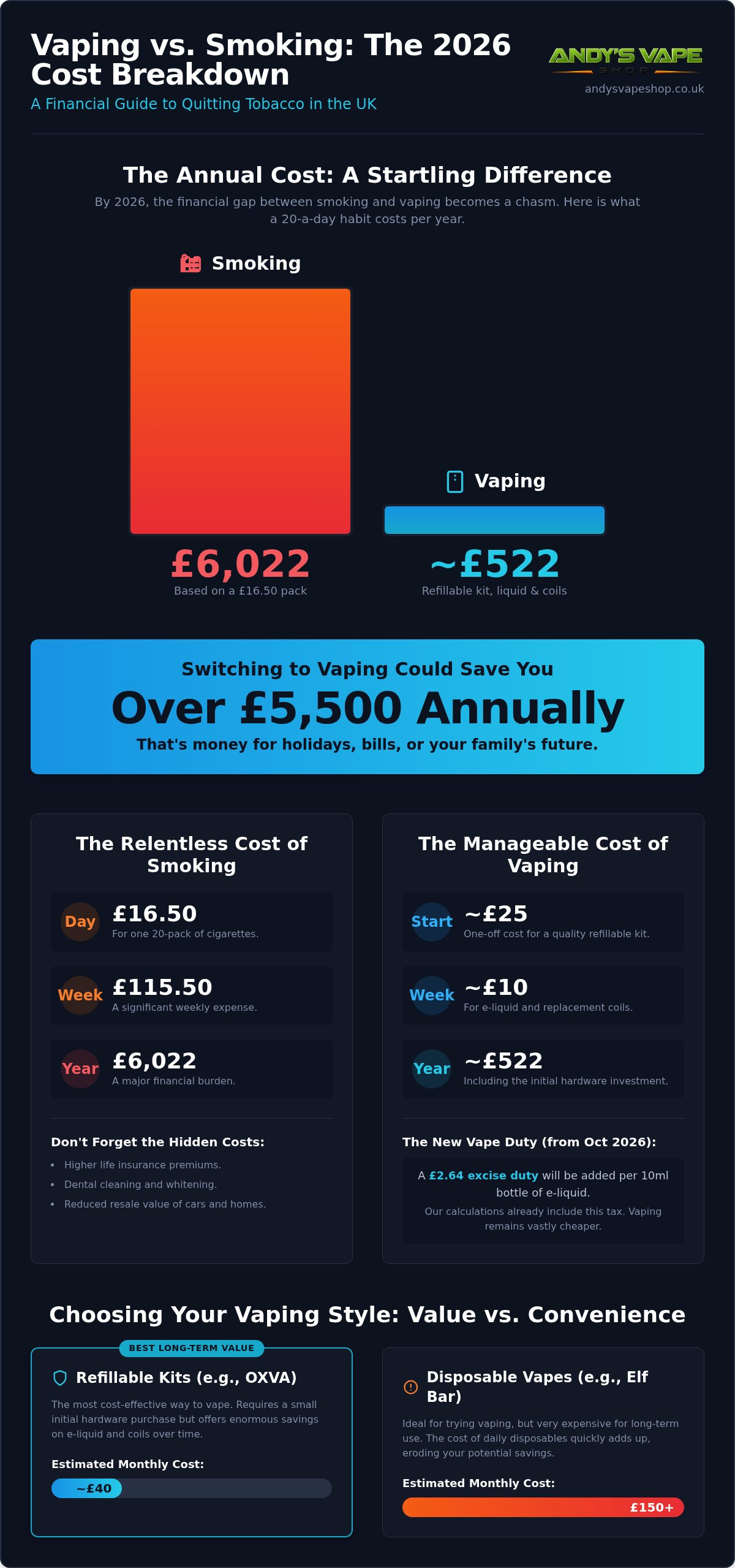 Cost of vaping vs smoking UK