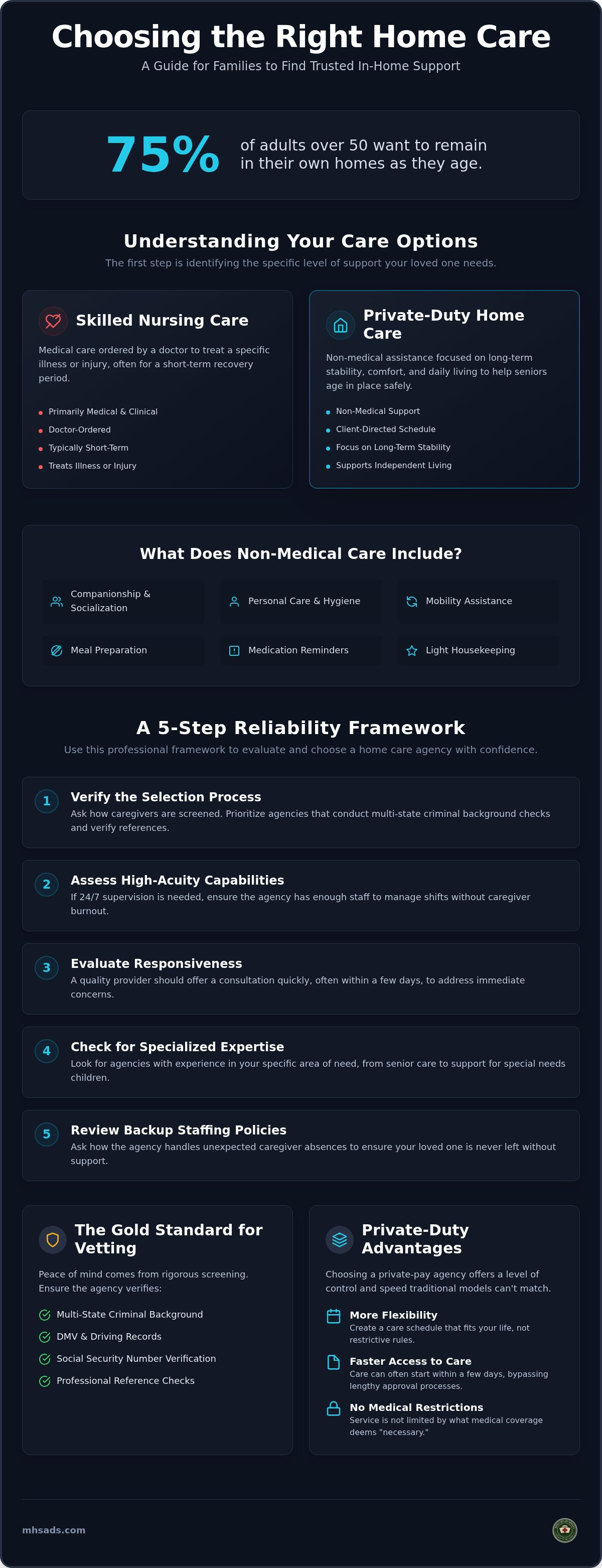 Home care agencies