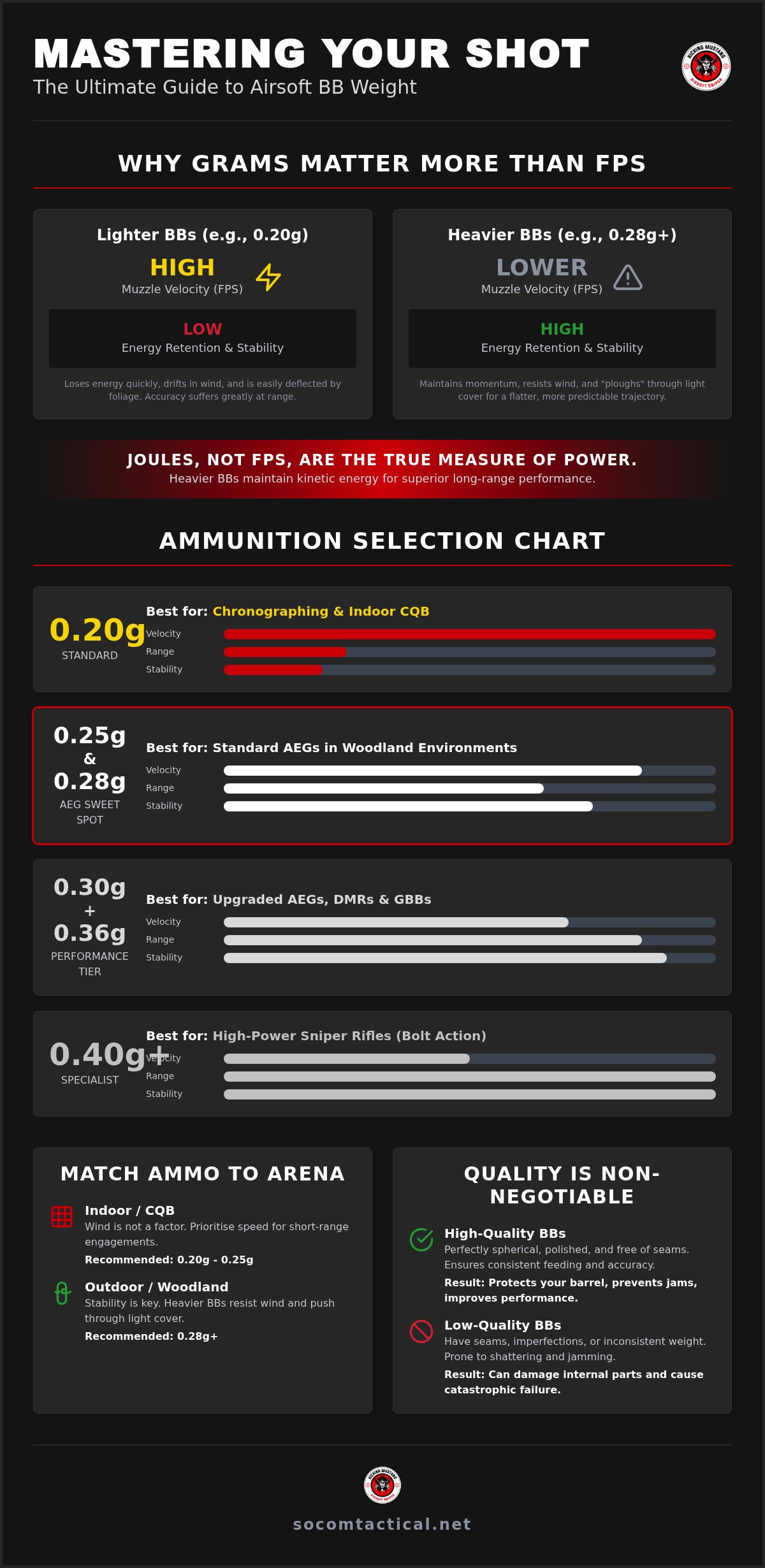 What airsoft weight bb?