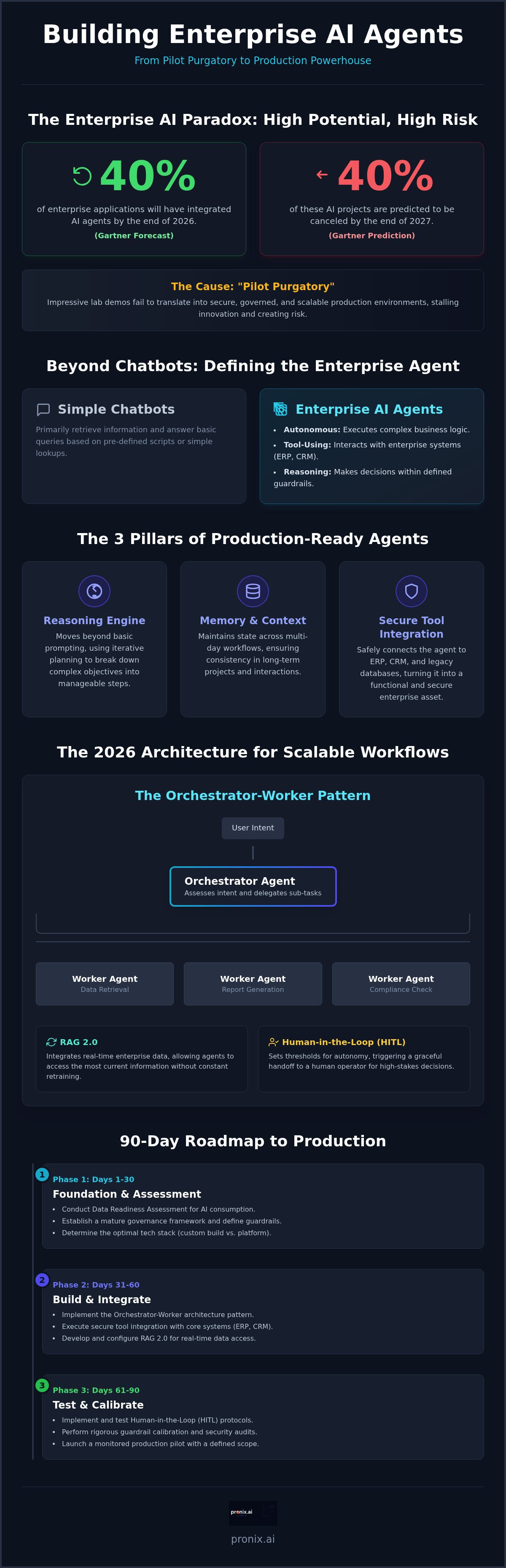 Building enterprise AI agents