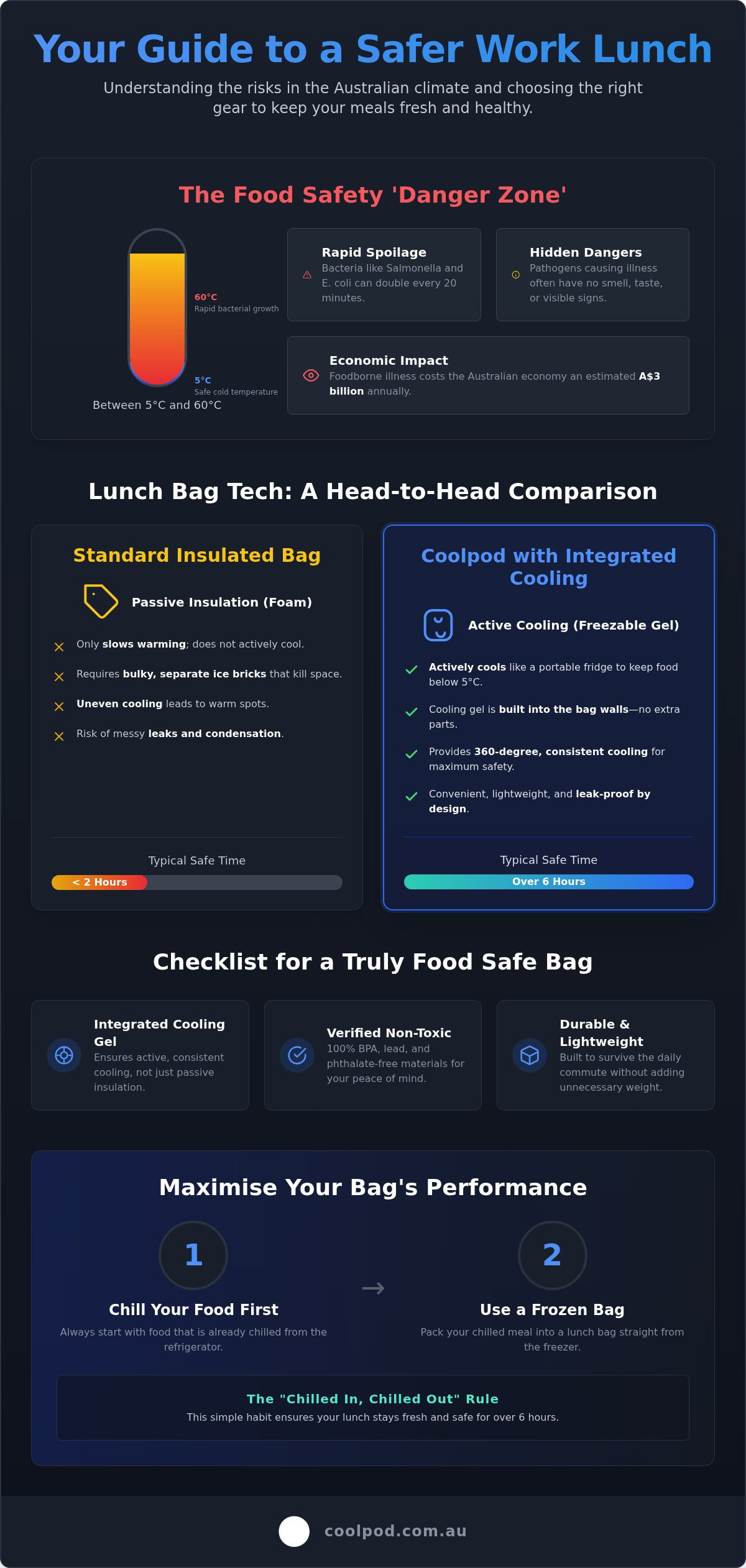 Food safe lunch bag for work