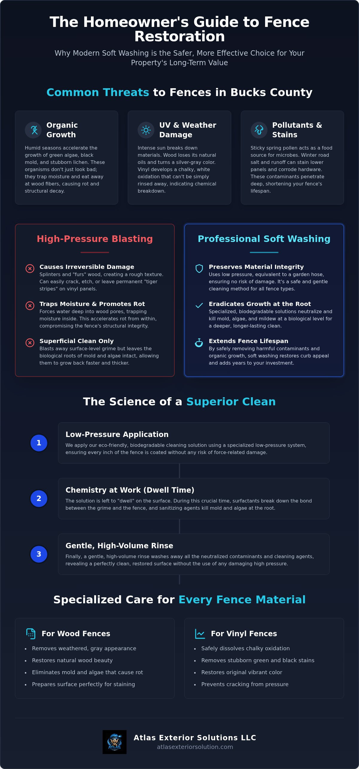 Fence cleaning service