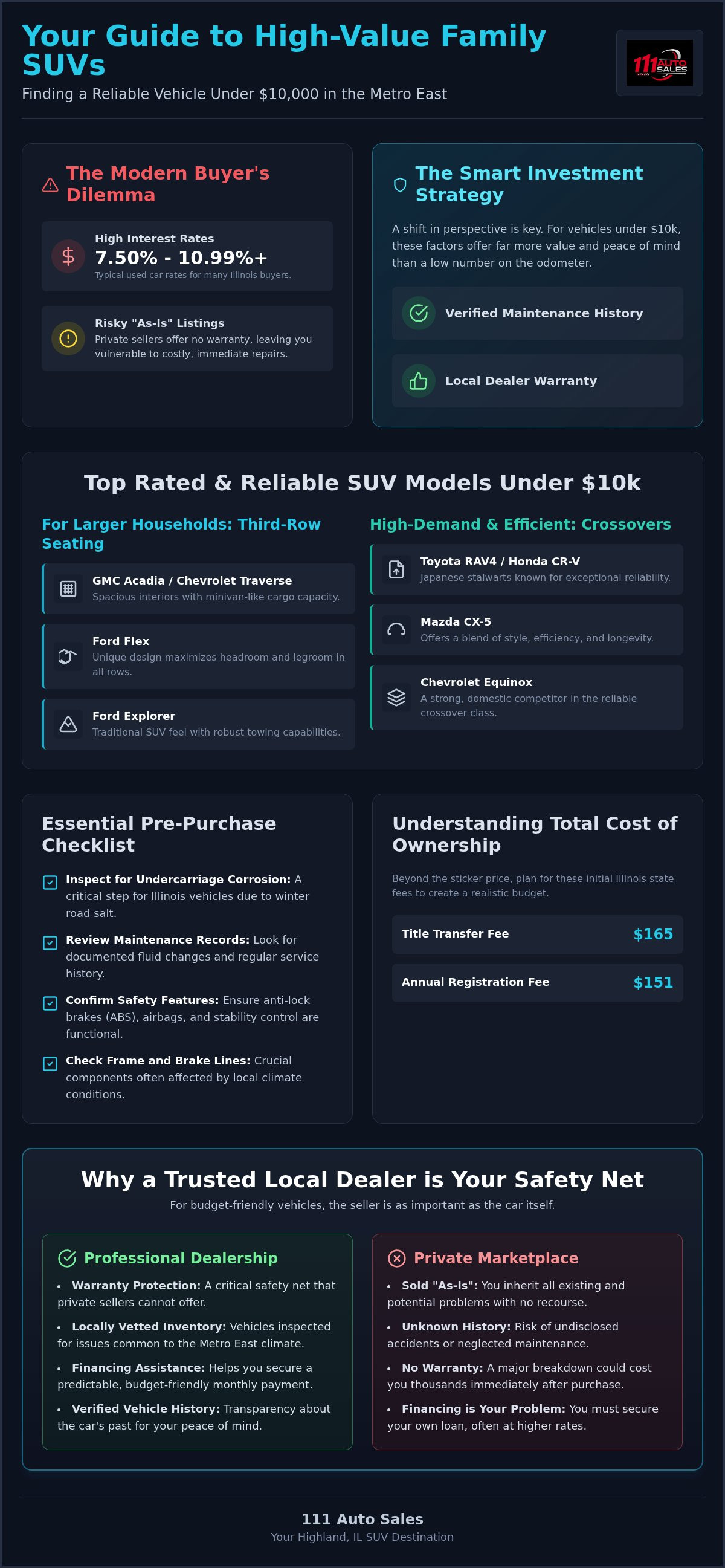 Family SUVs under $10k Highland IL