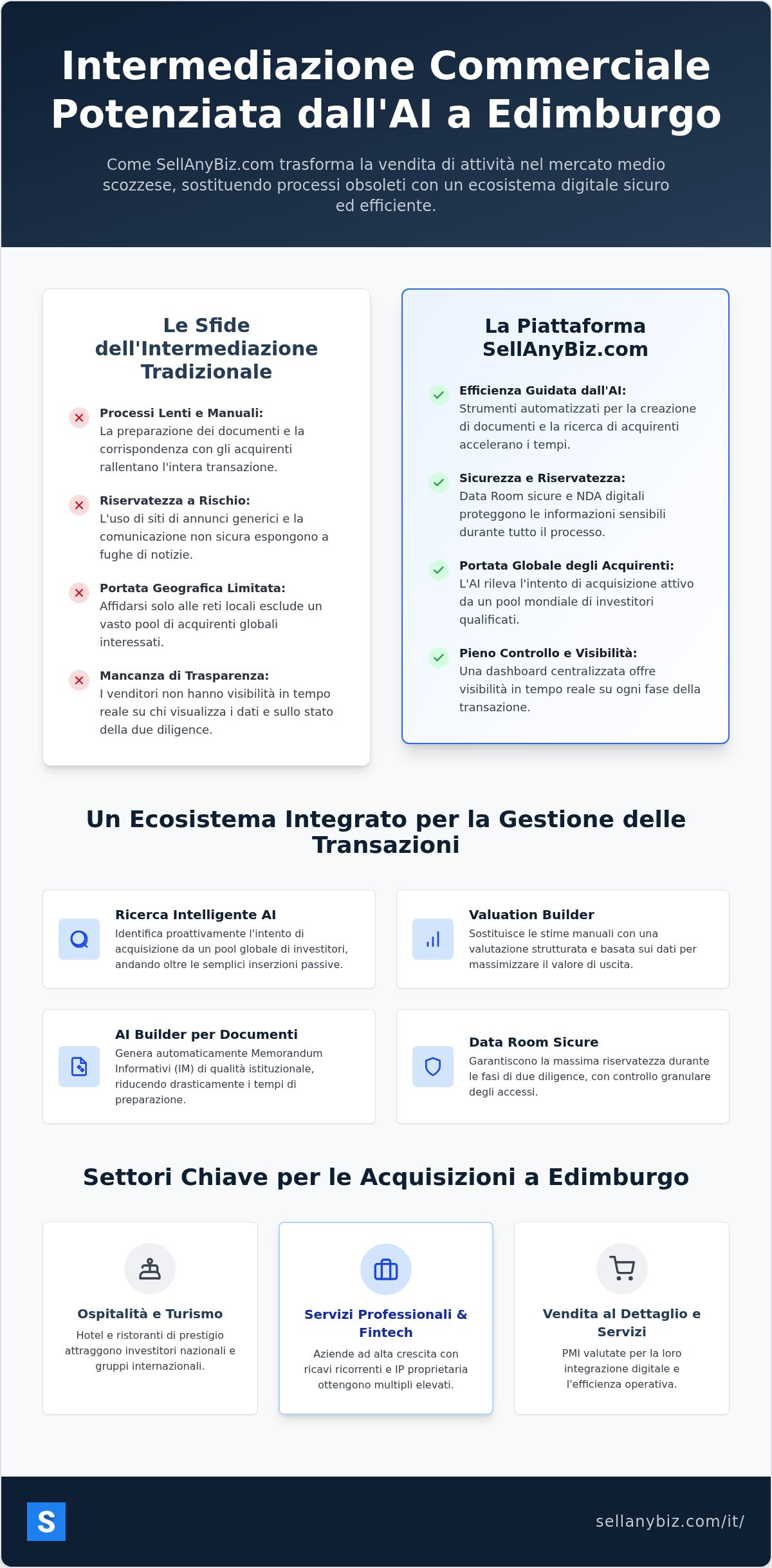 Broker commerciale Edimburgo