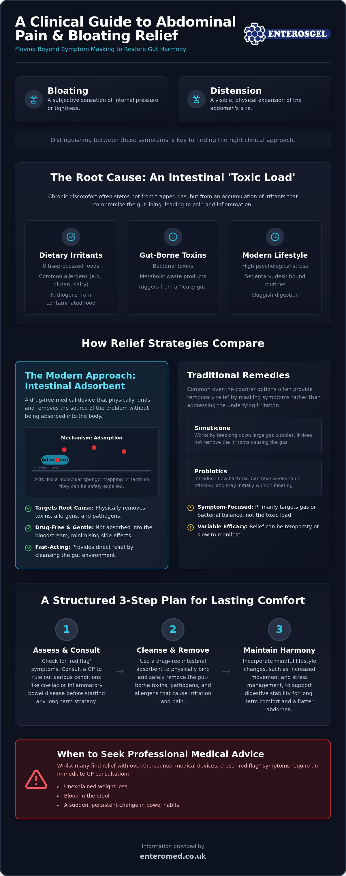 Abdominal pain and bloating relief UK