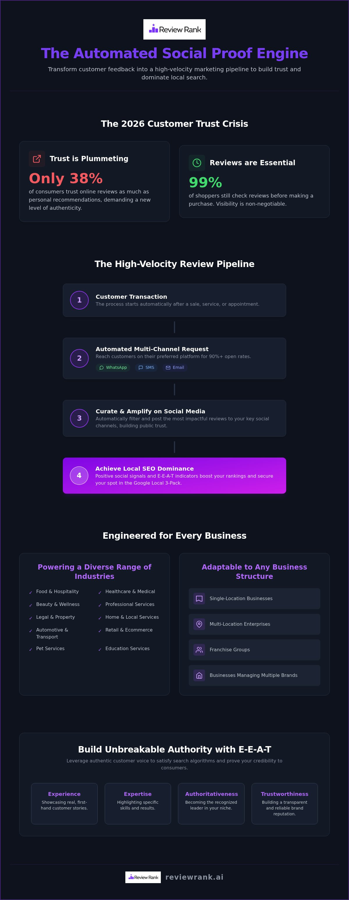 Leverage customer reviews on social media
